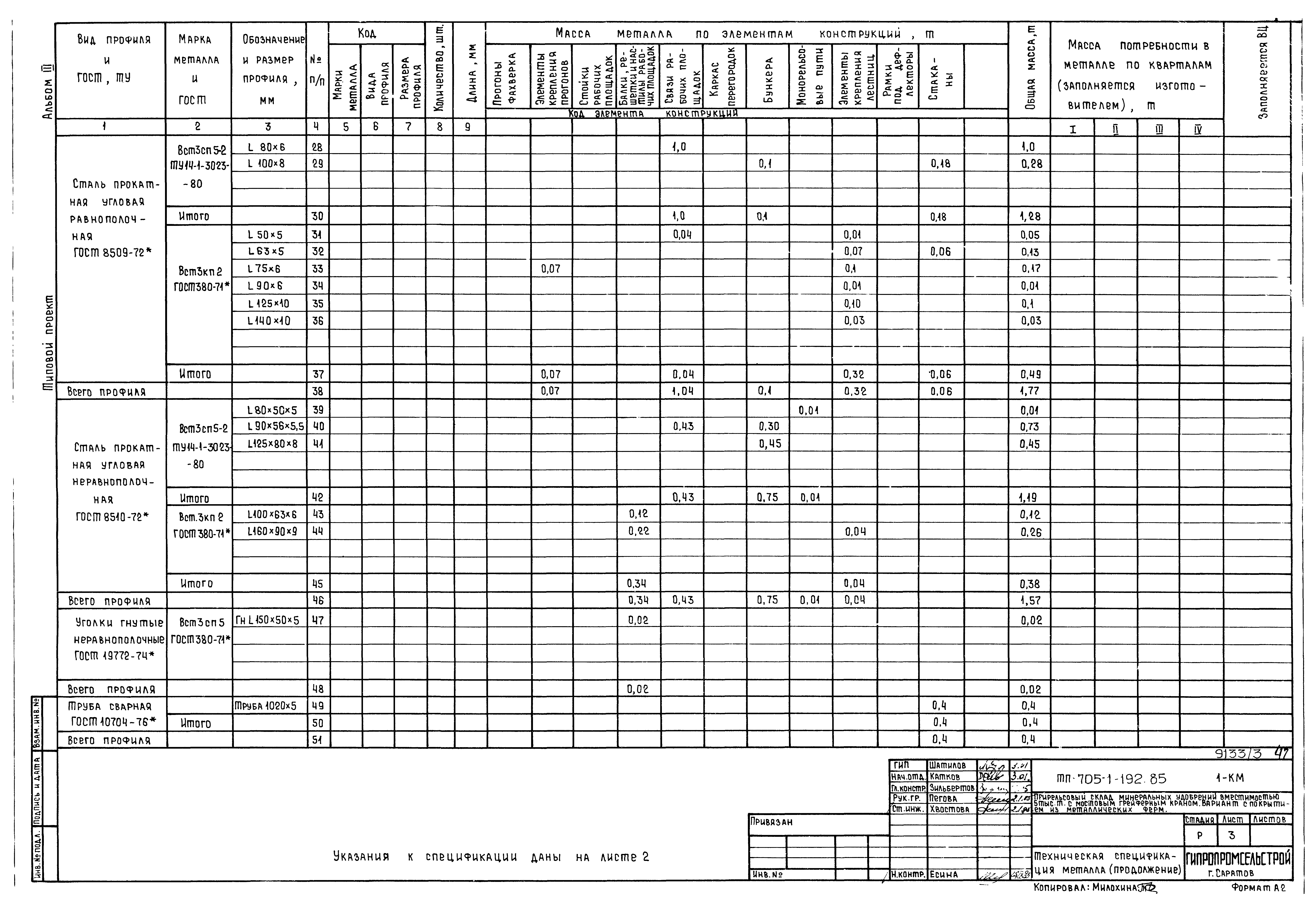 Типовой проект 705-1-192.85