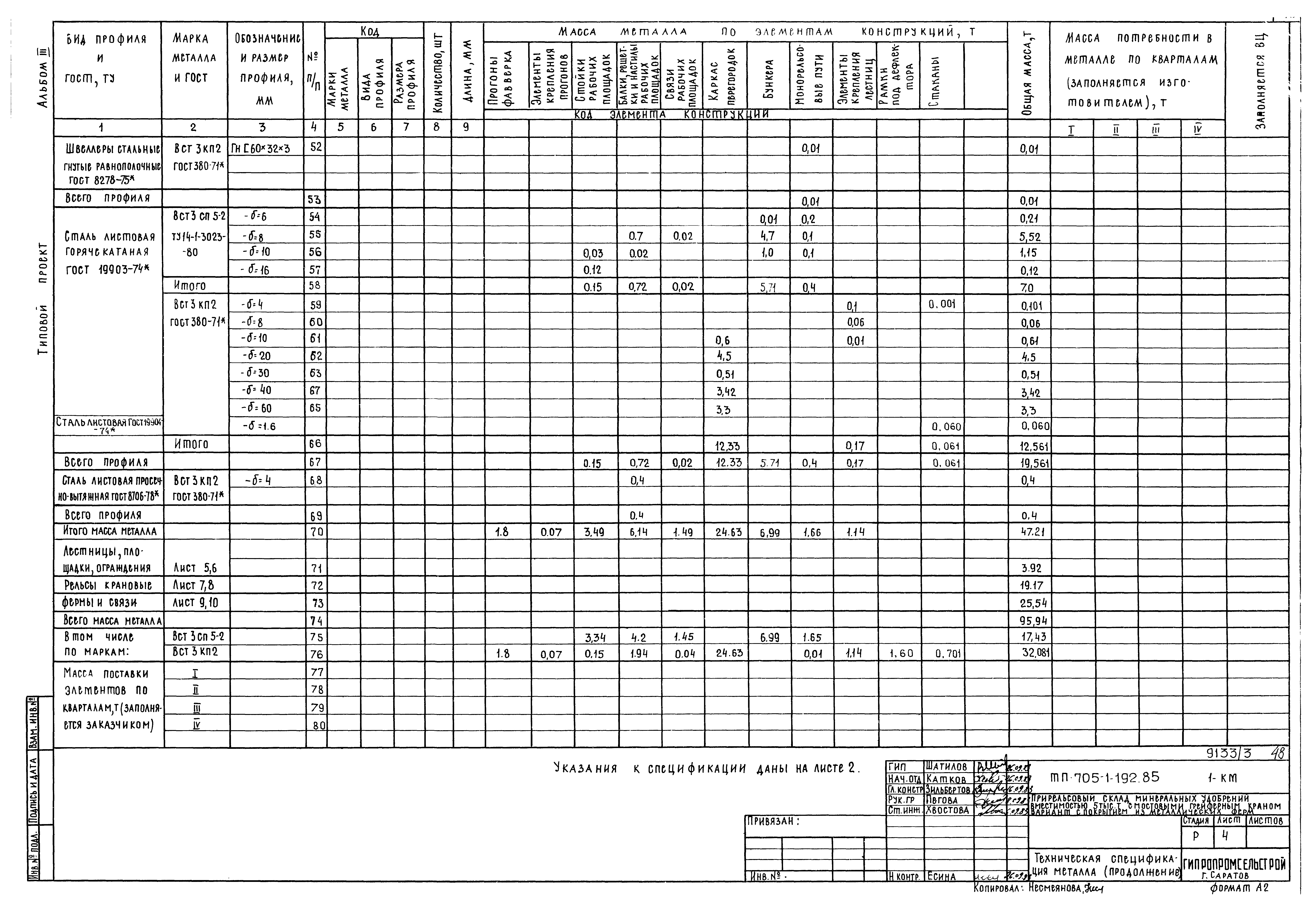 Типовой проект 705-1-192.85