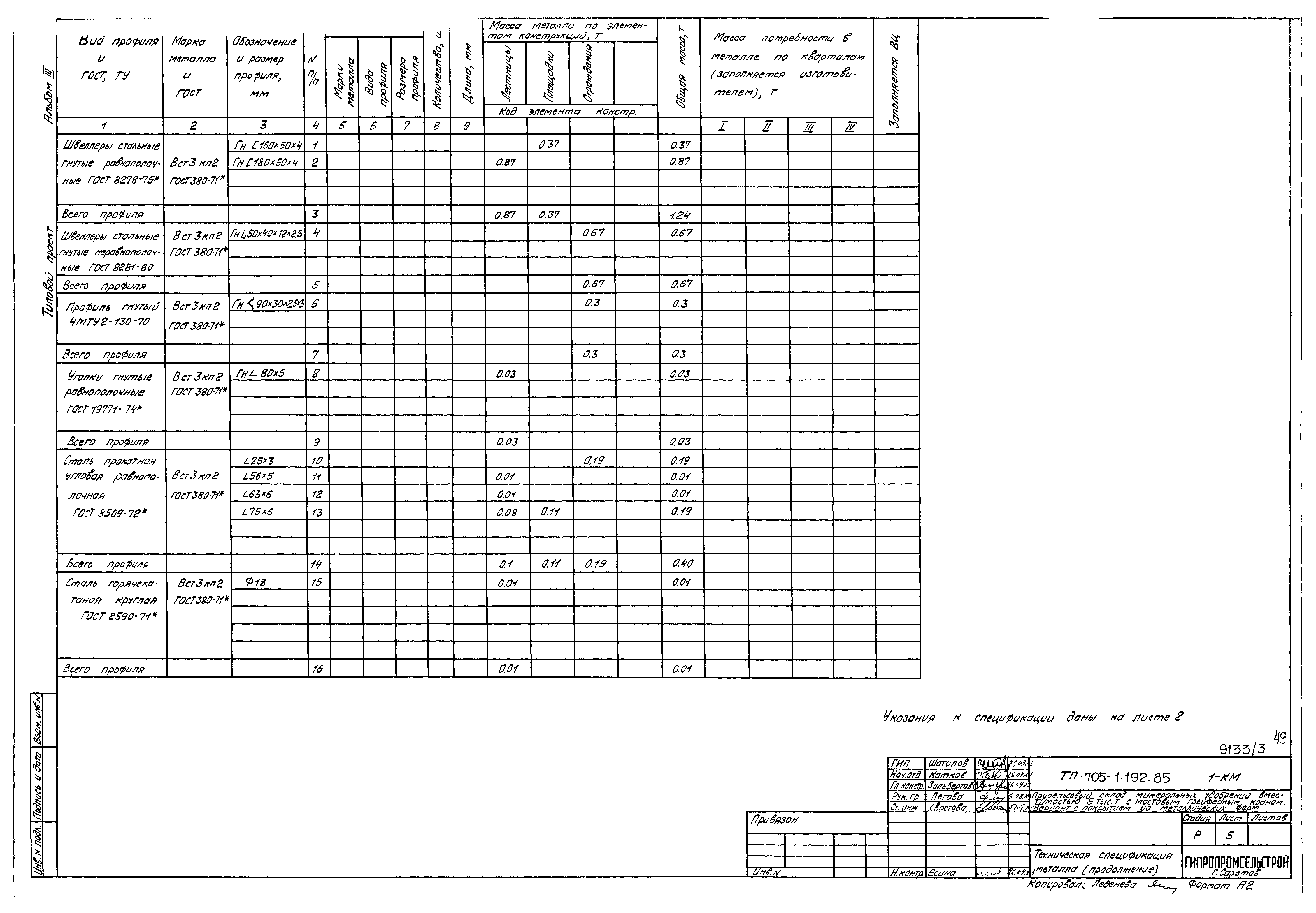 Типовой проект 705-1-192.85