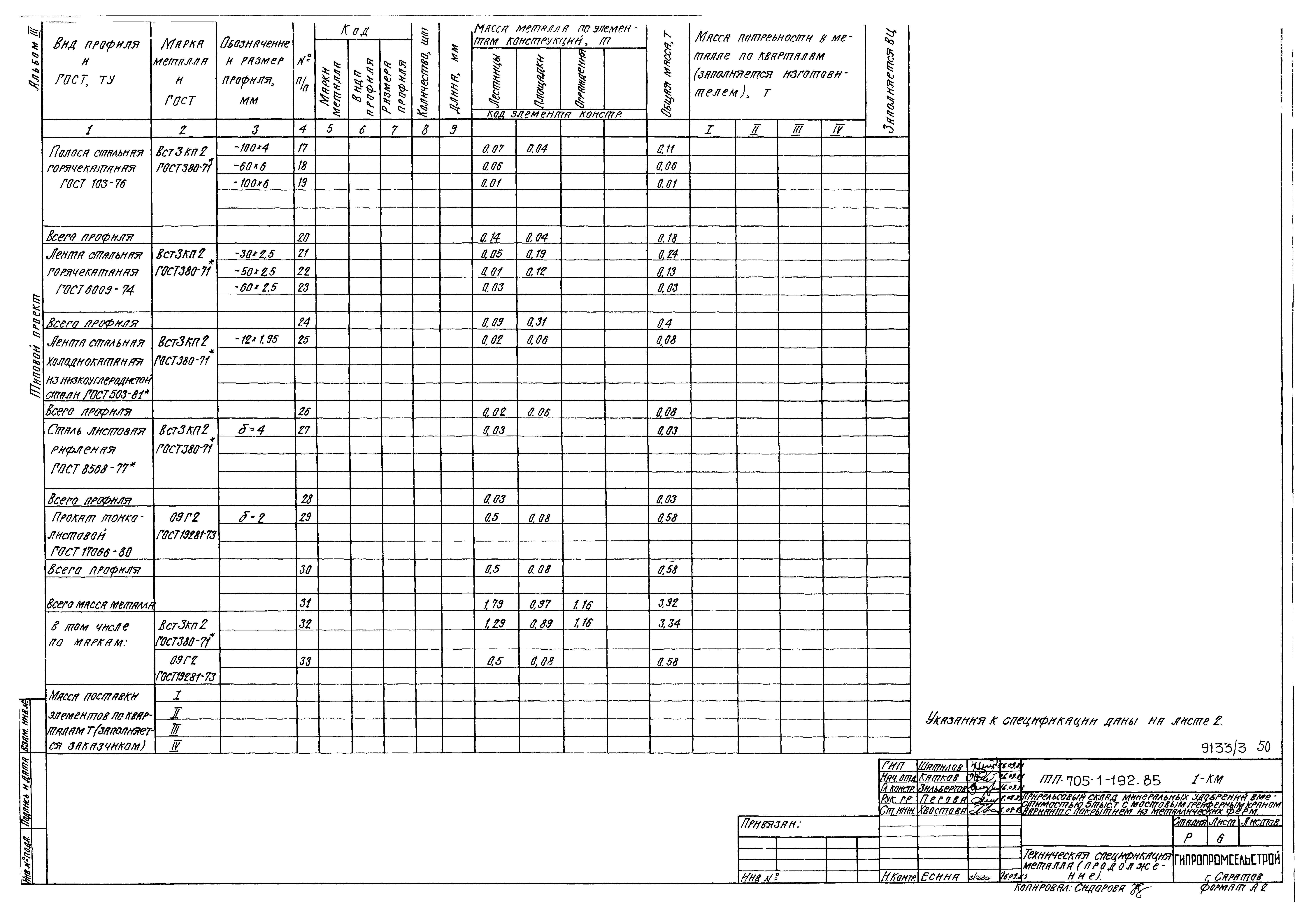 Типовой проект 705-1-192.85