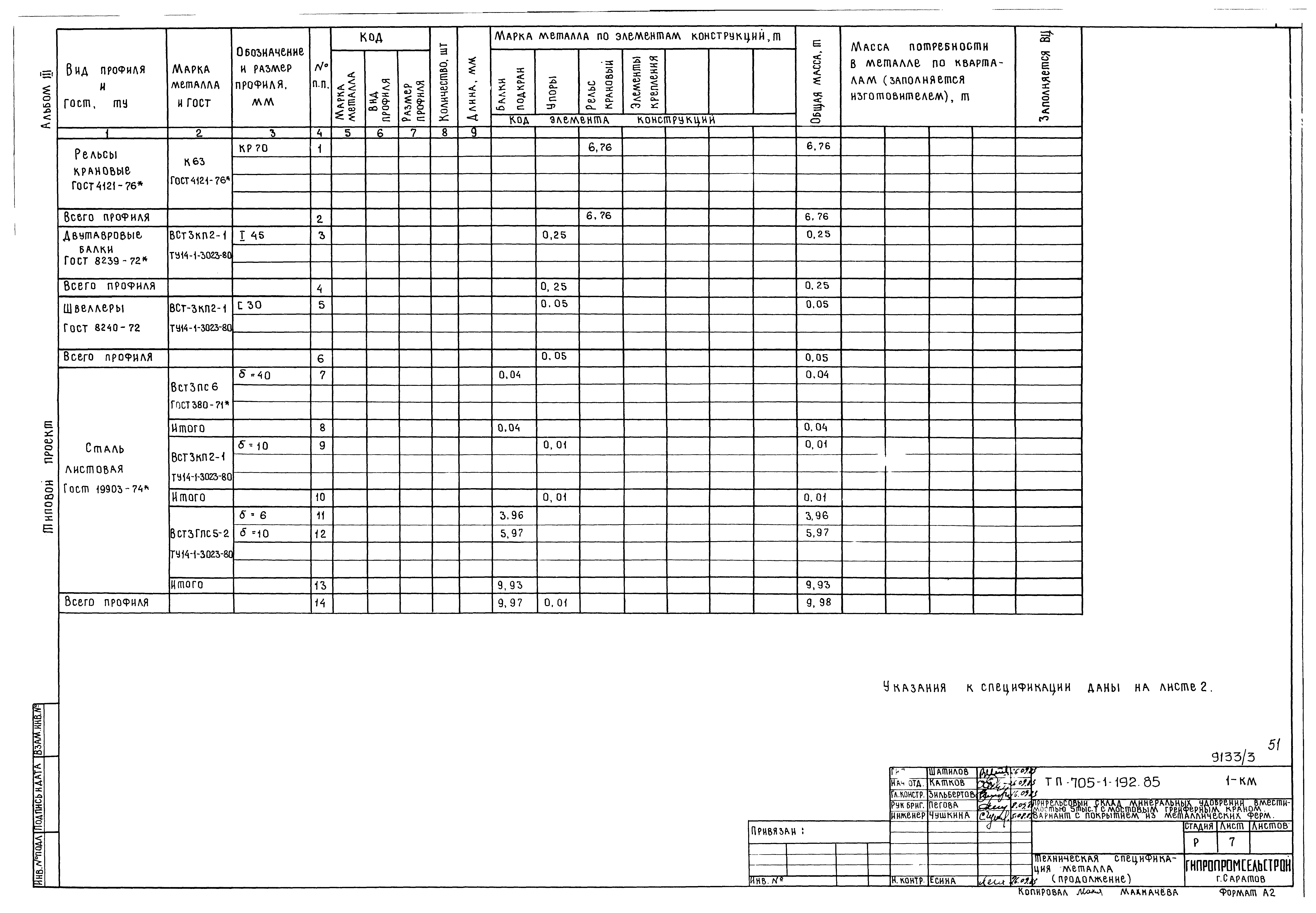 Типовой проект 705-1-192.85