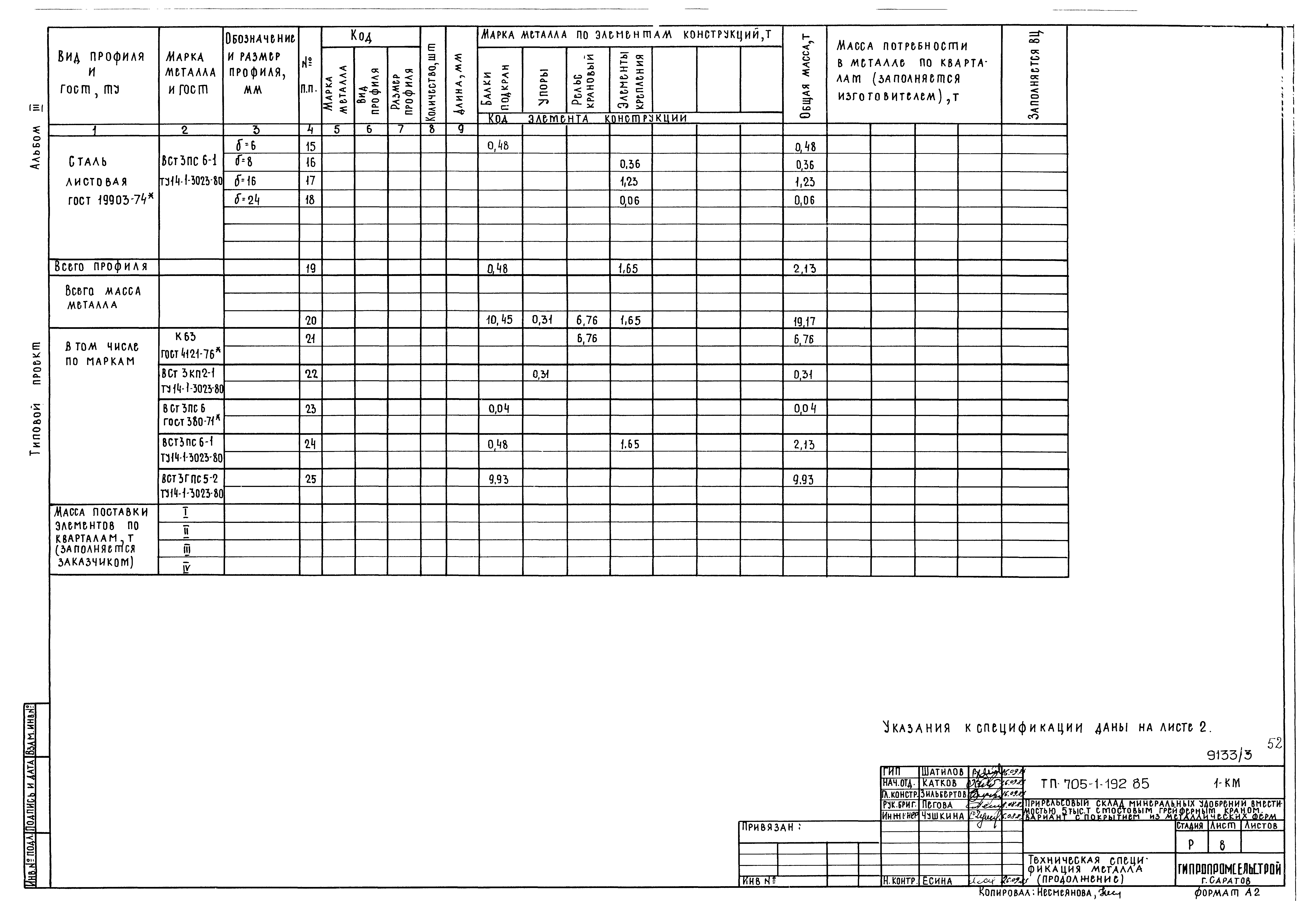 Типовой проект 705-1-192.85