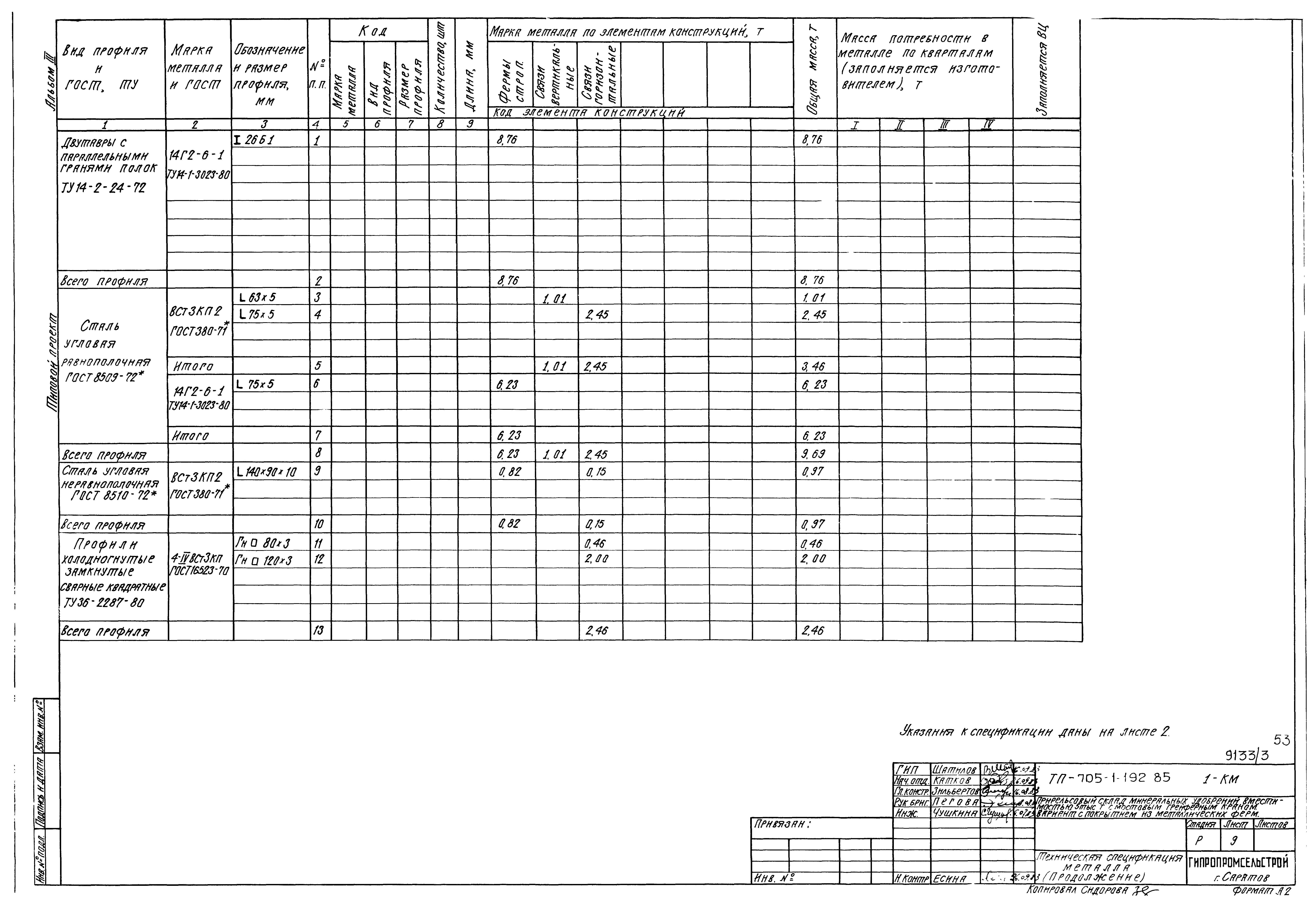 Типовой проект 705-1-192.85