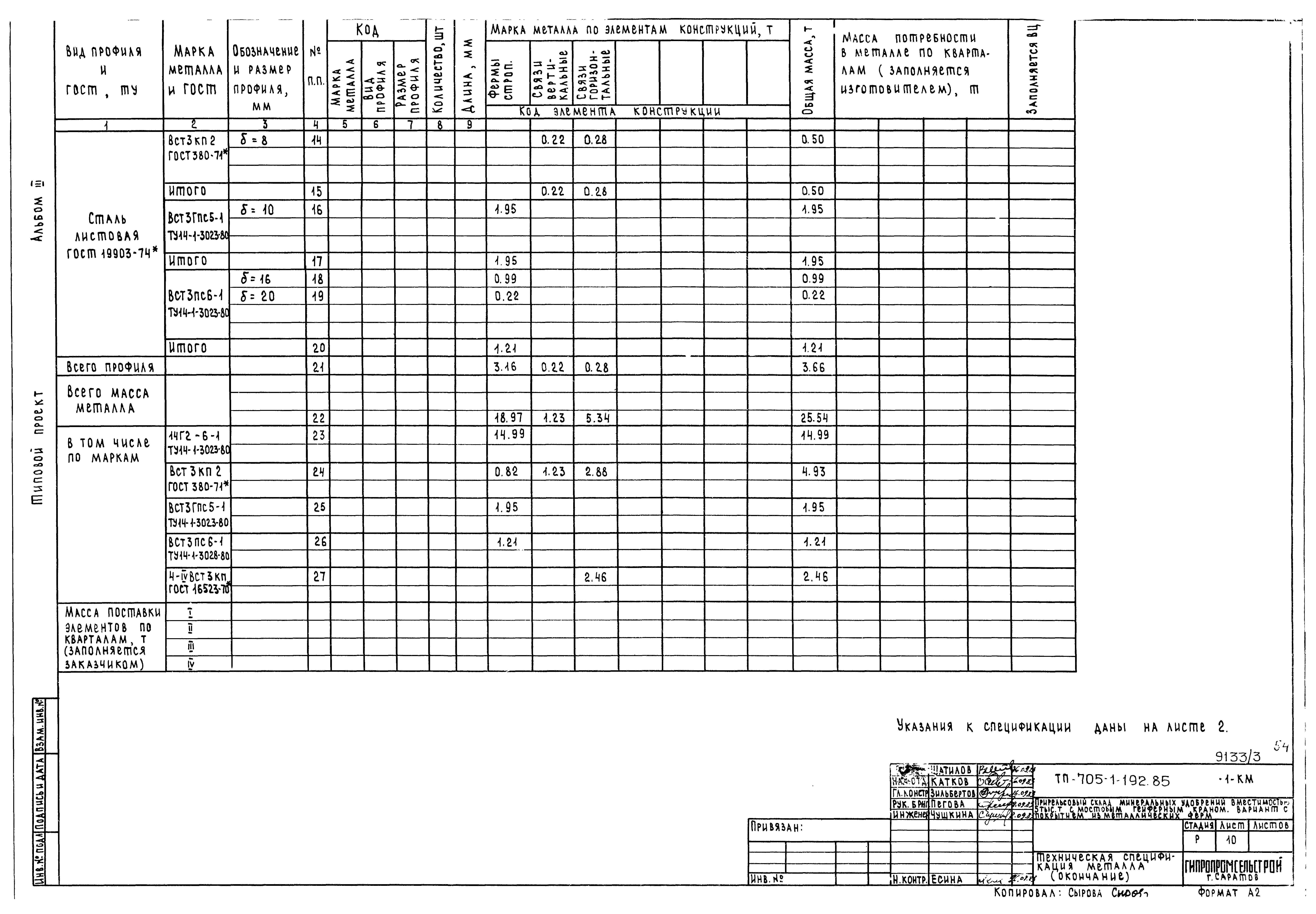 Типовой проект 705-1-192.85