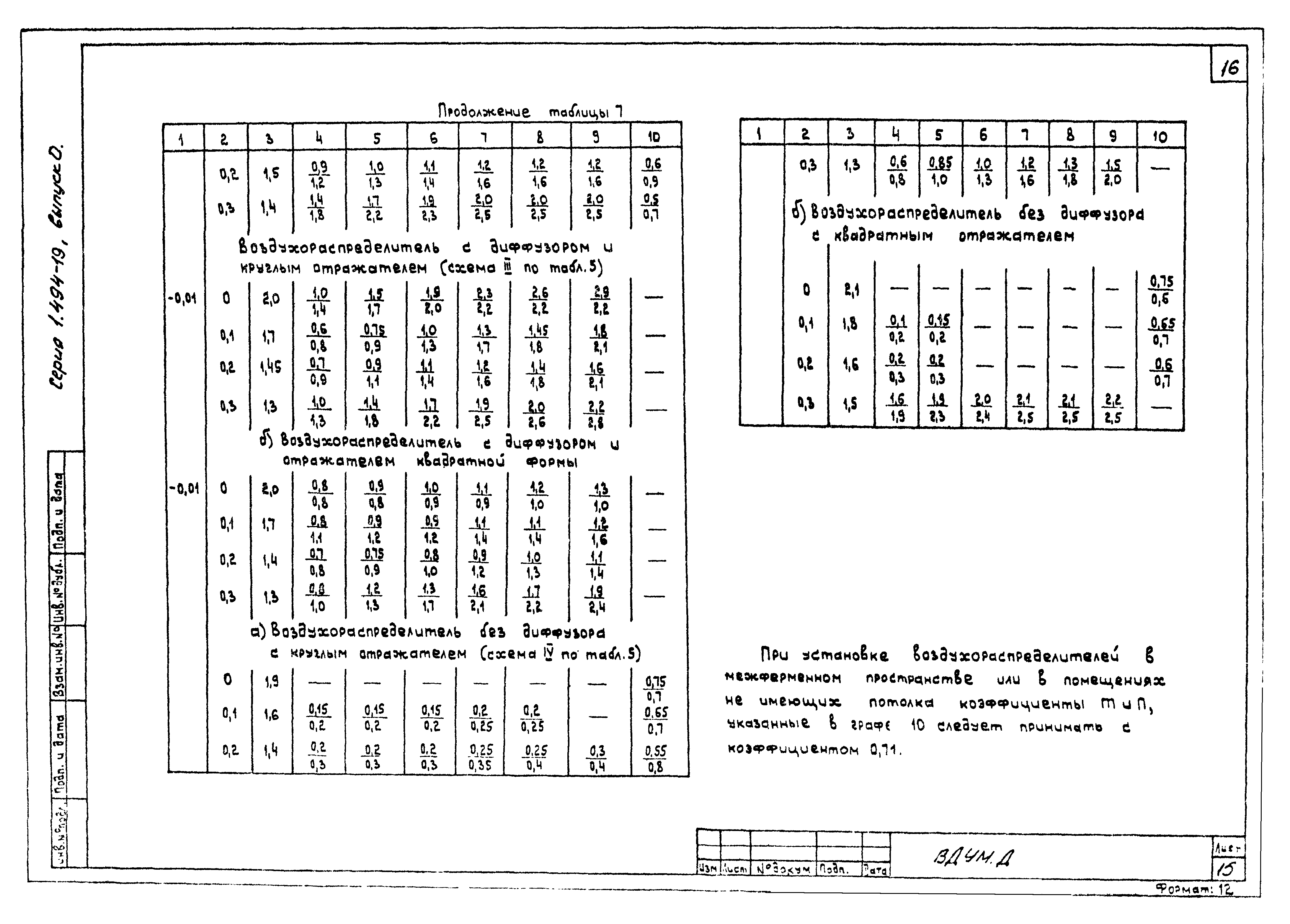 Серия 1.494-19