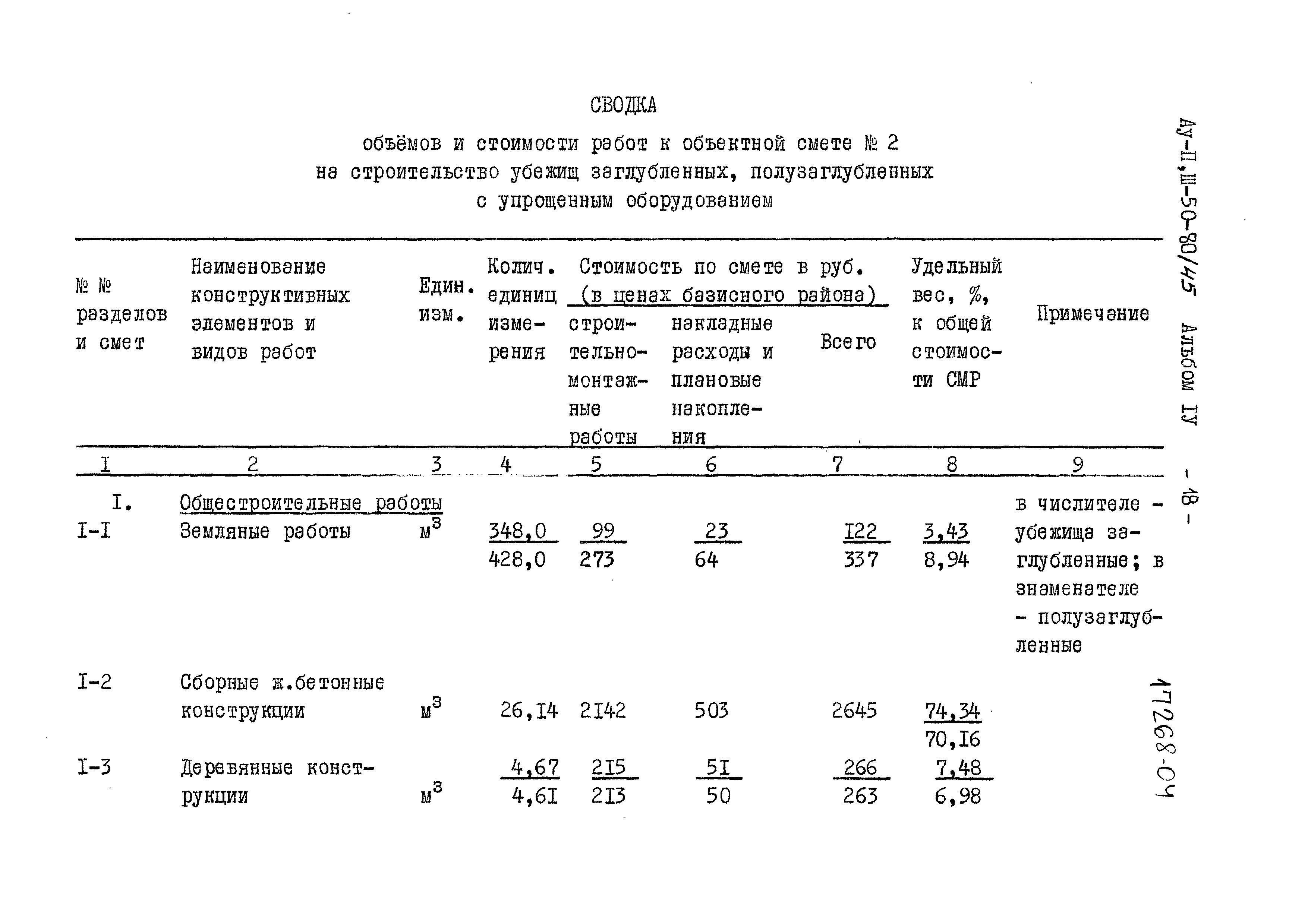 Типовой проект Ау-II,III-50-80/45