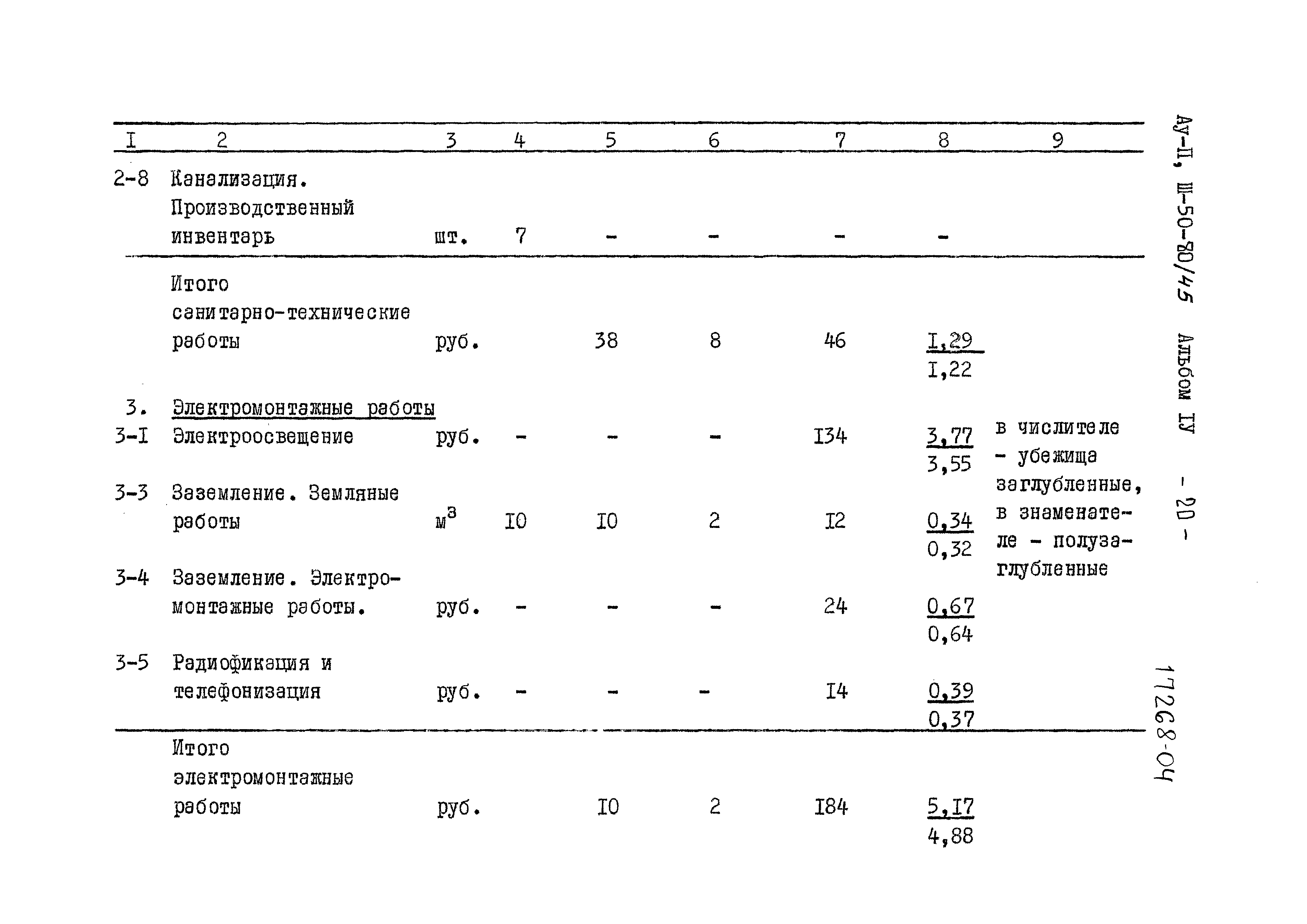 Типовой проект Ау-II,III-50-80/45