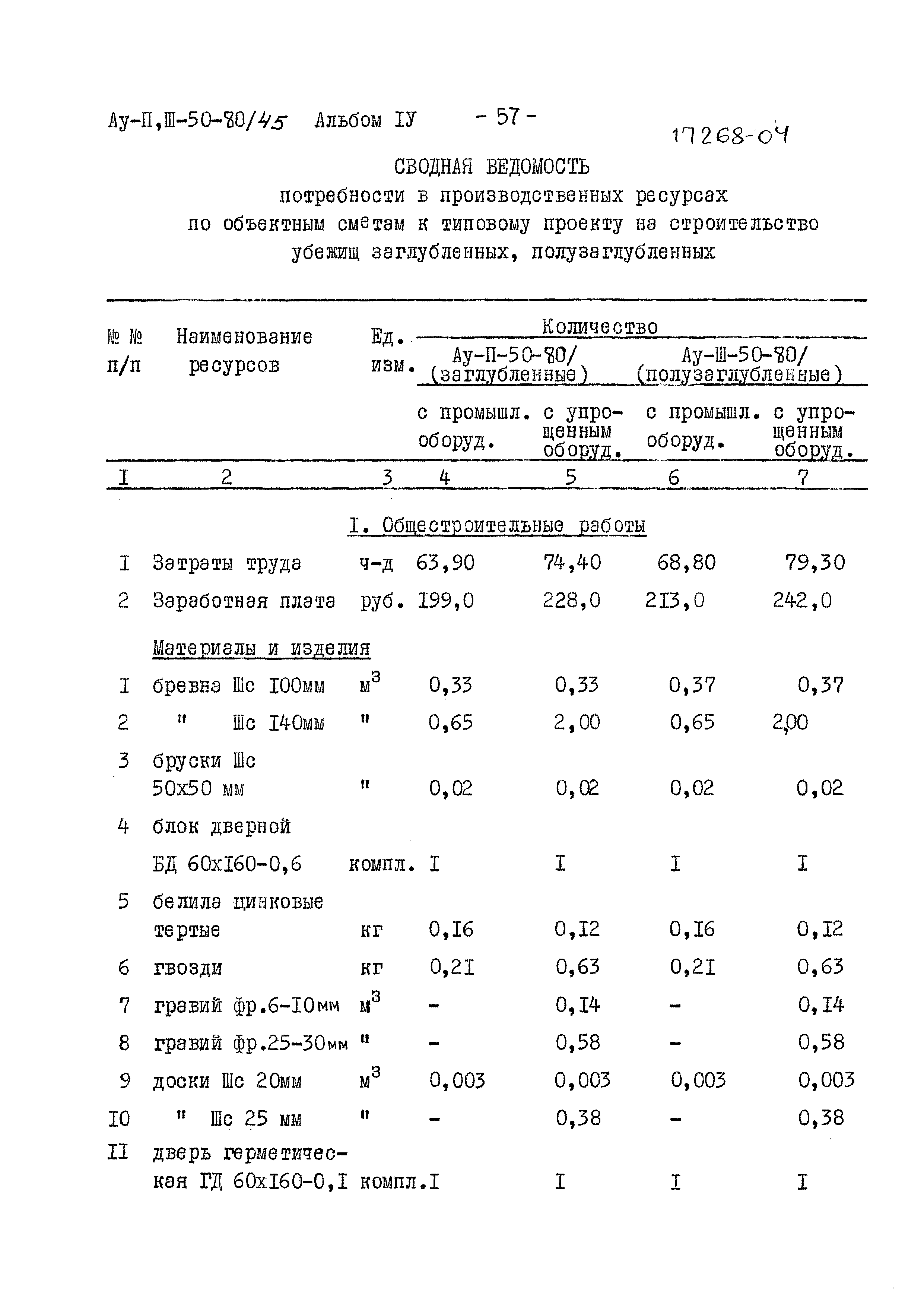 Типовой проект Ау-II,III-50-80/45