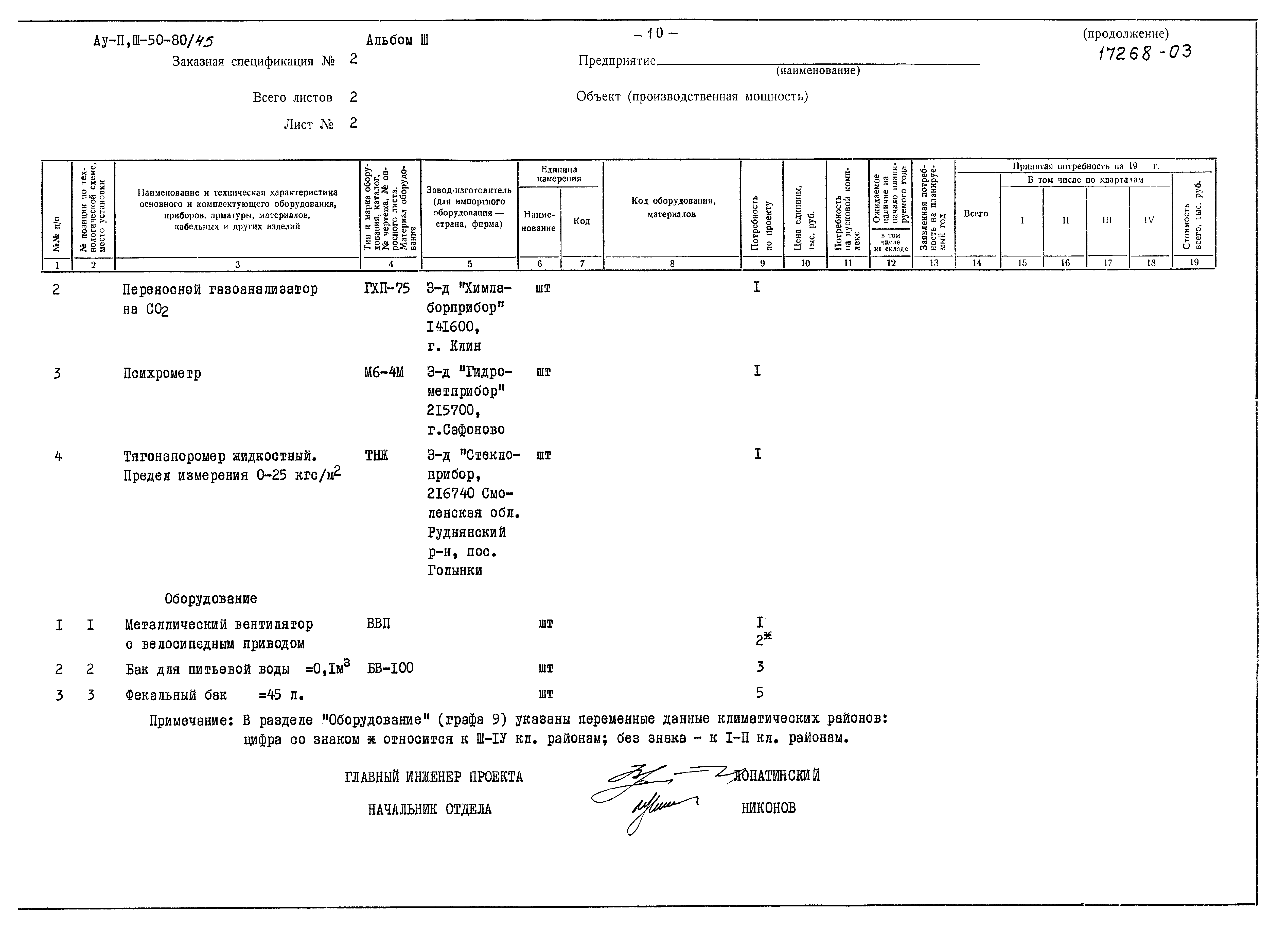 Типовой проект Ау-II,III-50-80/45