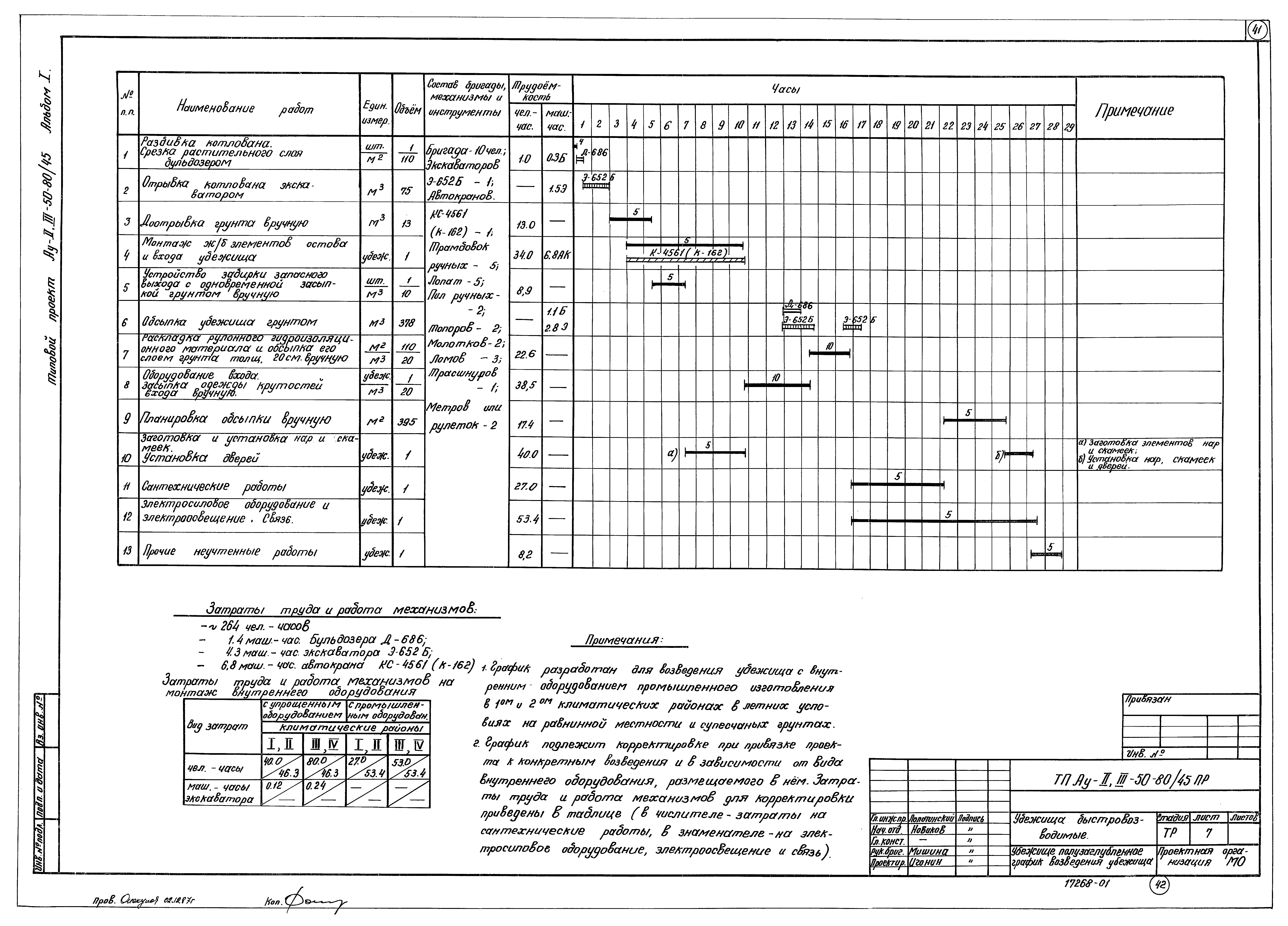 Типовой проект Ау-II,III-50-80/45