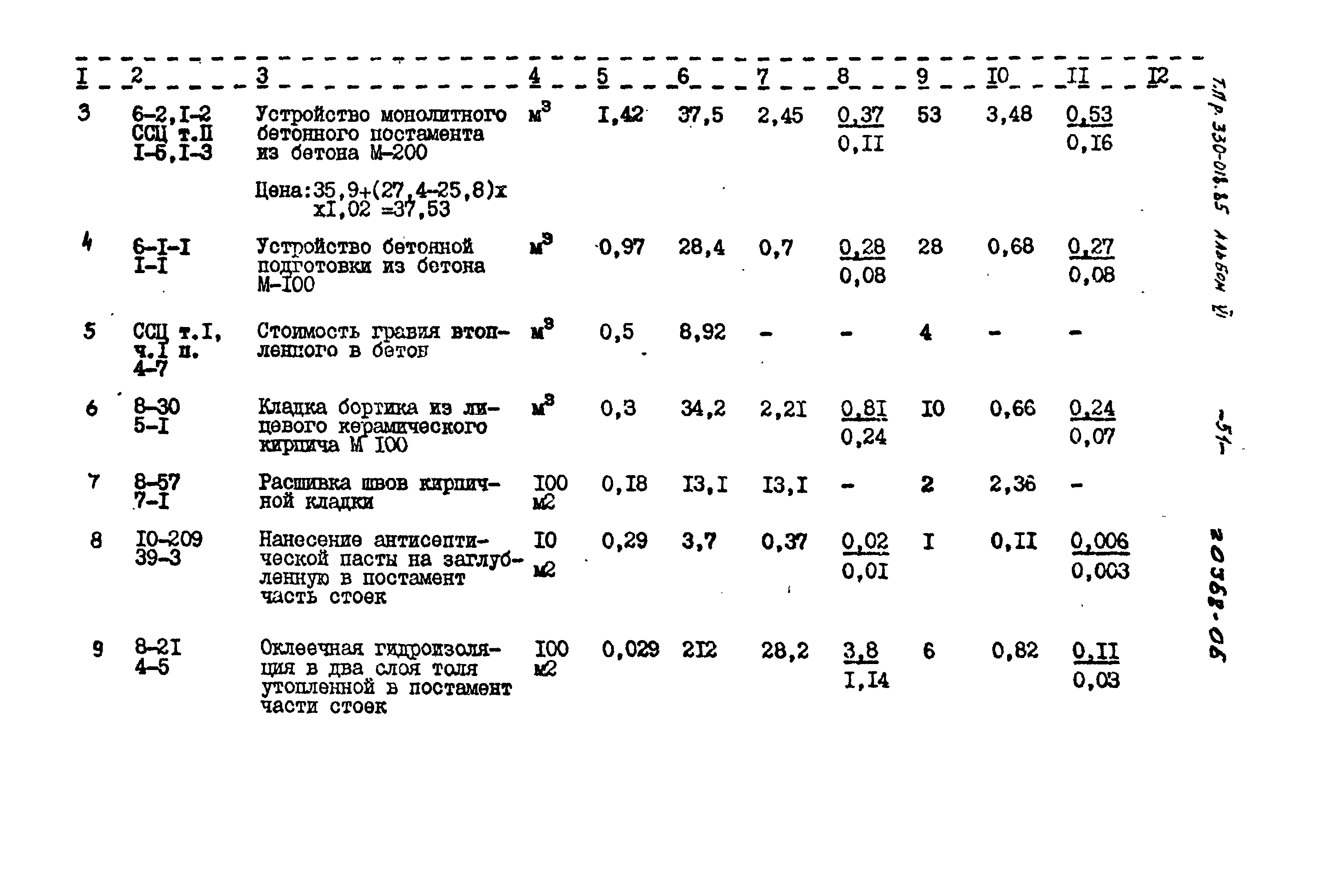 Типовой проект 330-018.85