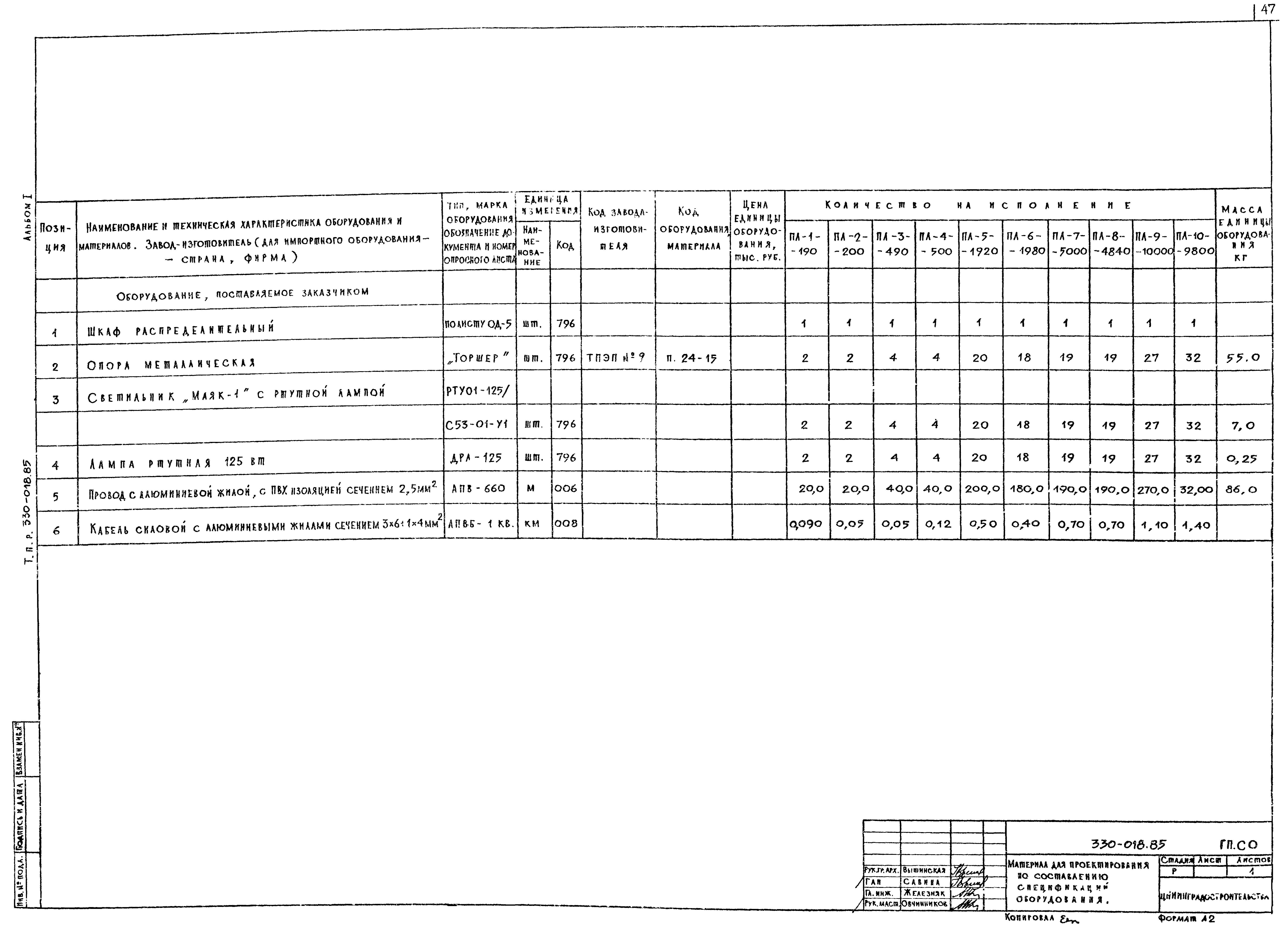 Типовой проект 330-018.85