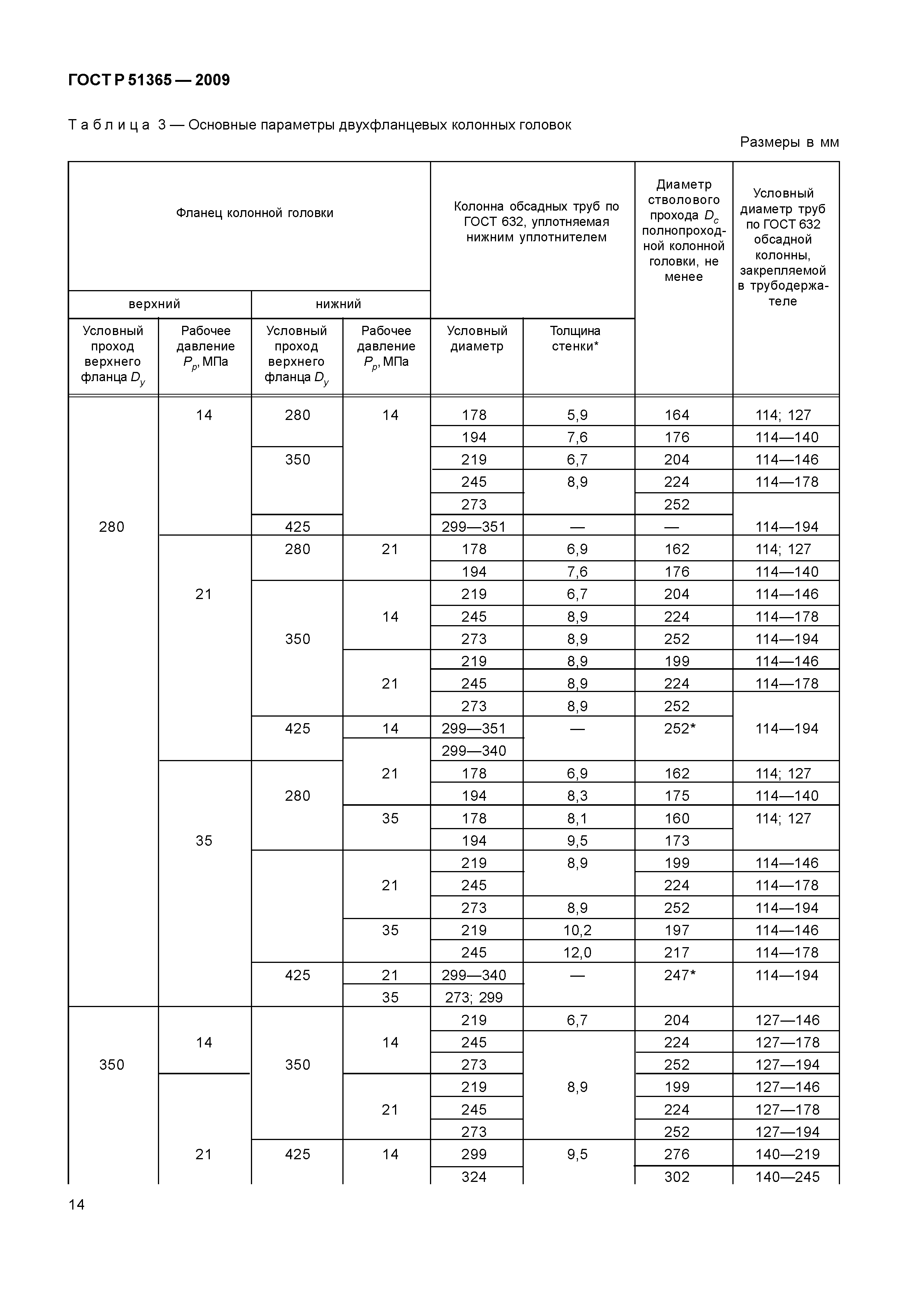 ГОСТ Р 51365-2009