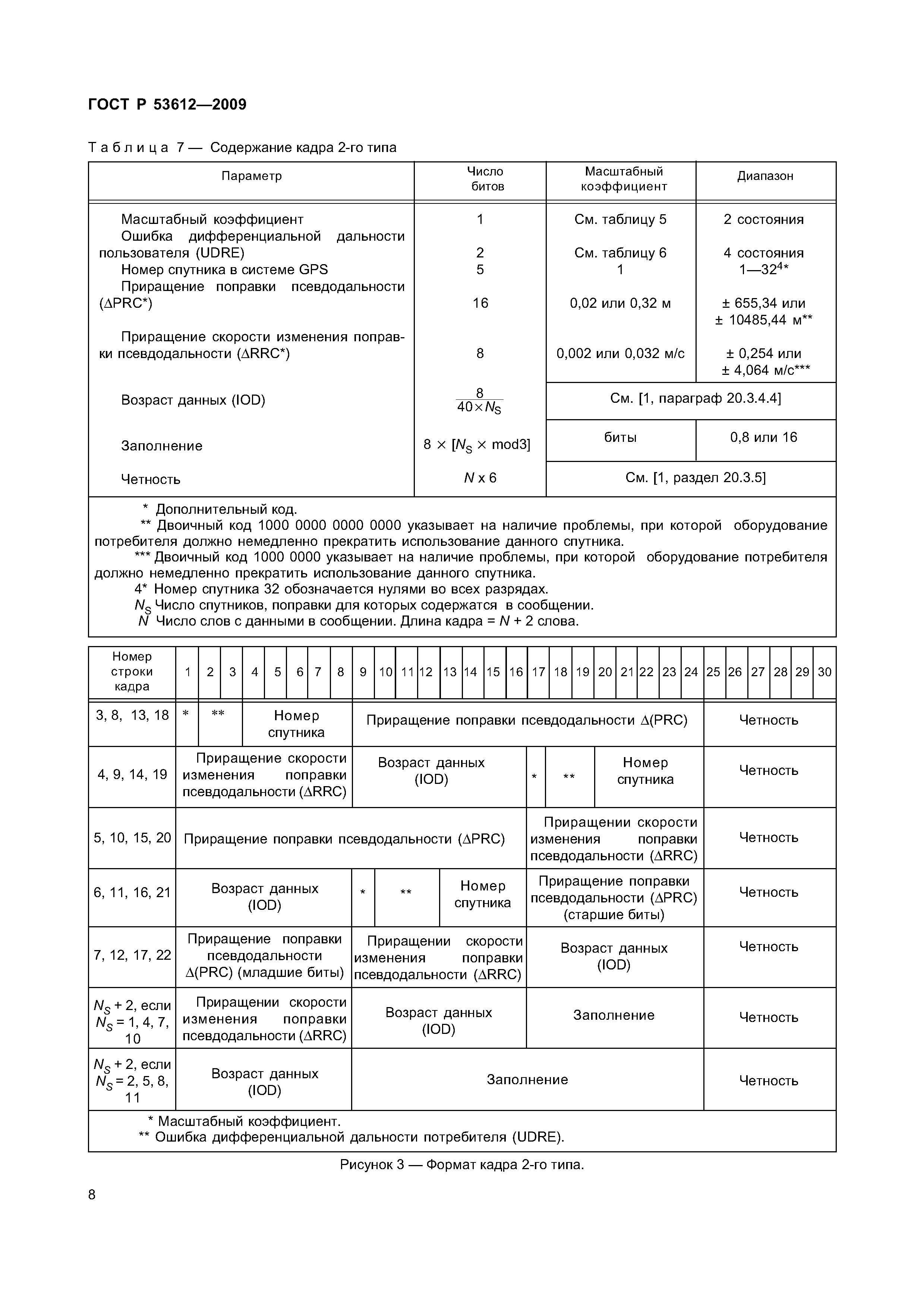 ГОСТ Р 53612-2009