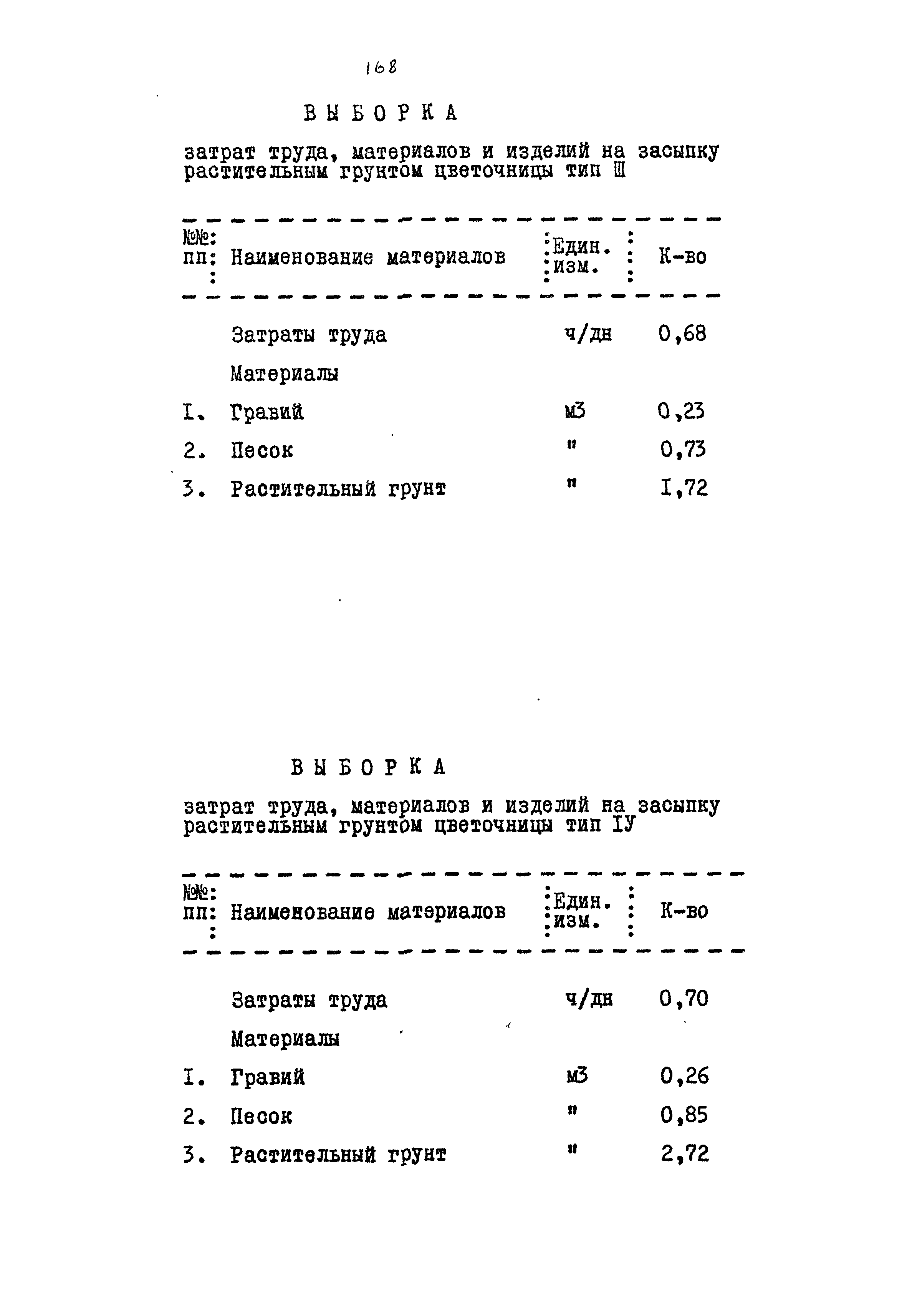 Типовой проект 320-55