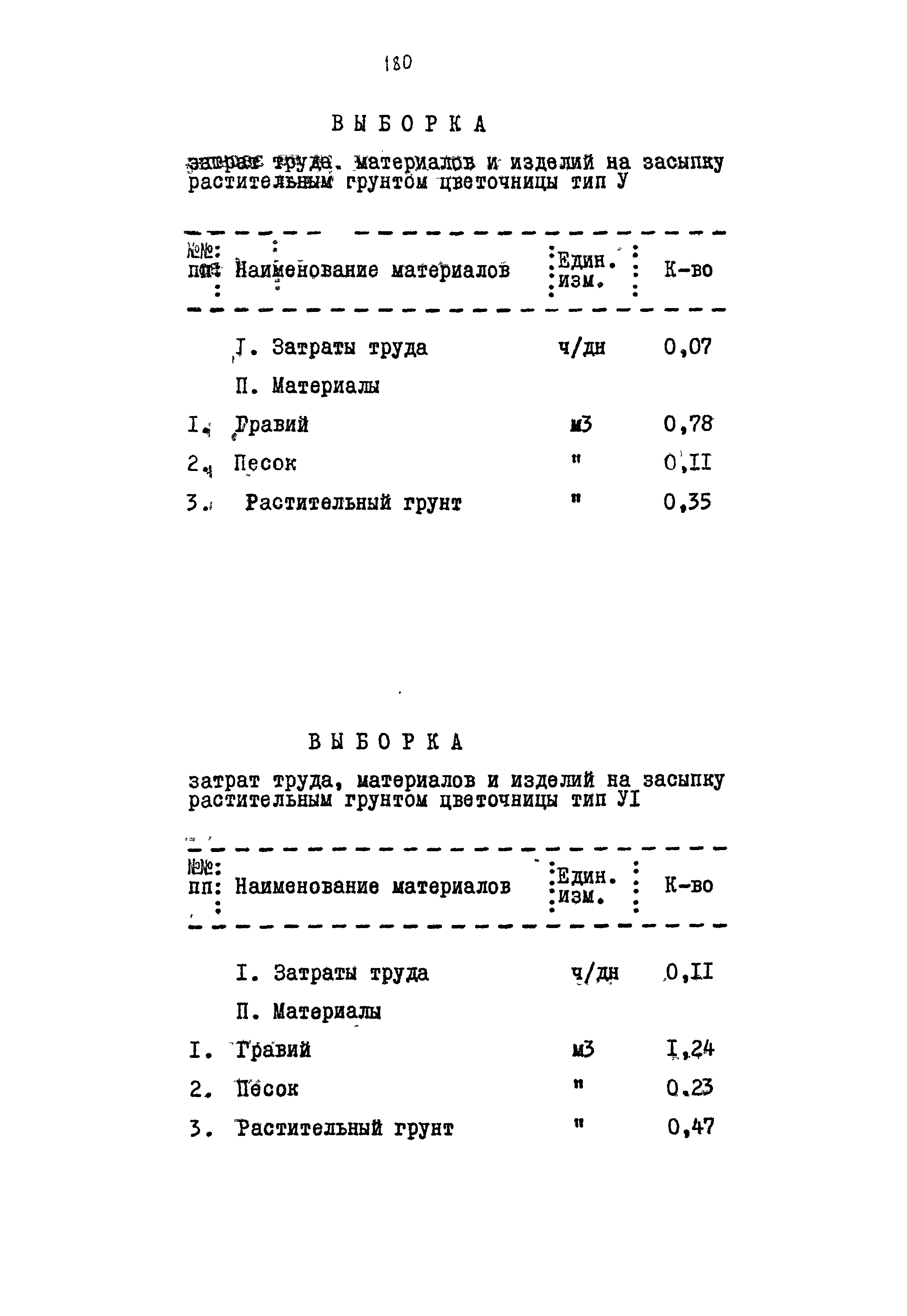 Типовой проект 320-55