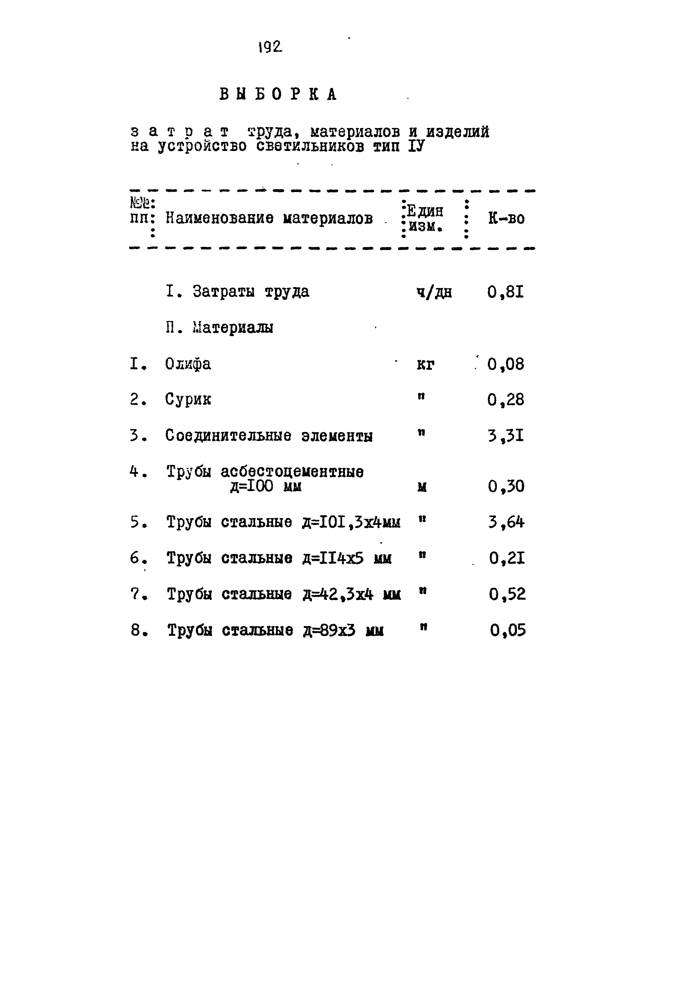 Типовой проект 320-55