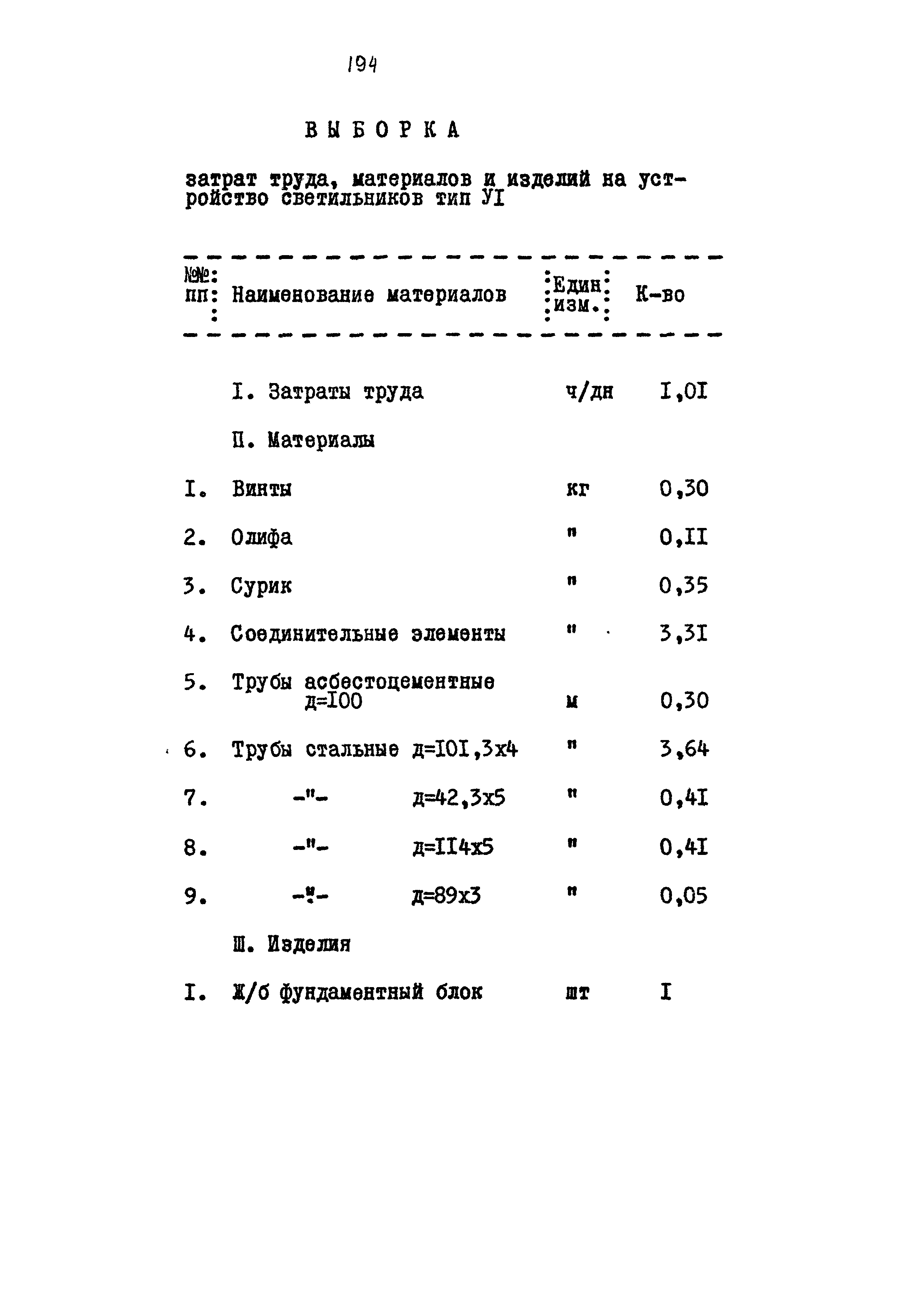 Типовой проект 320-55