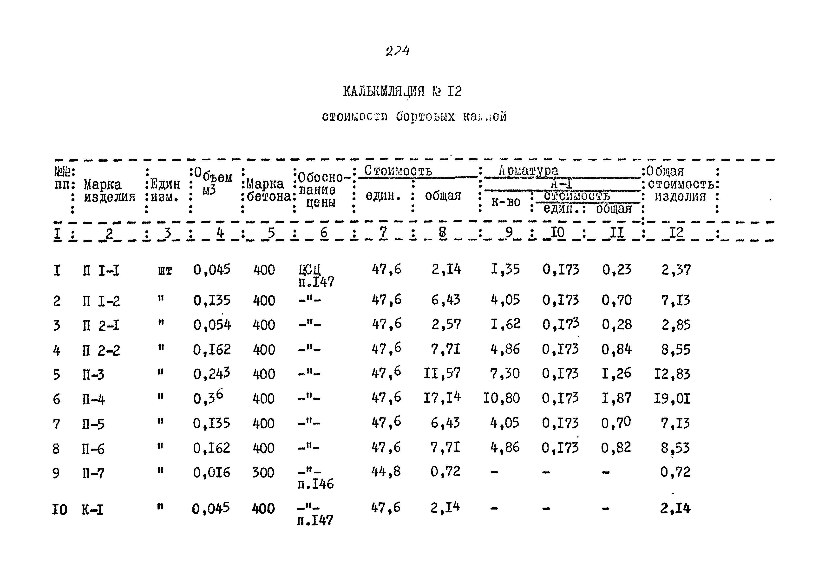 Типовой проект 320-55