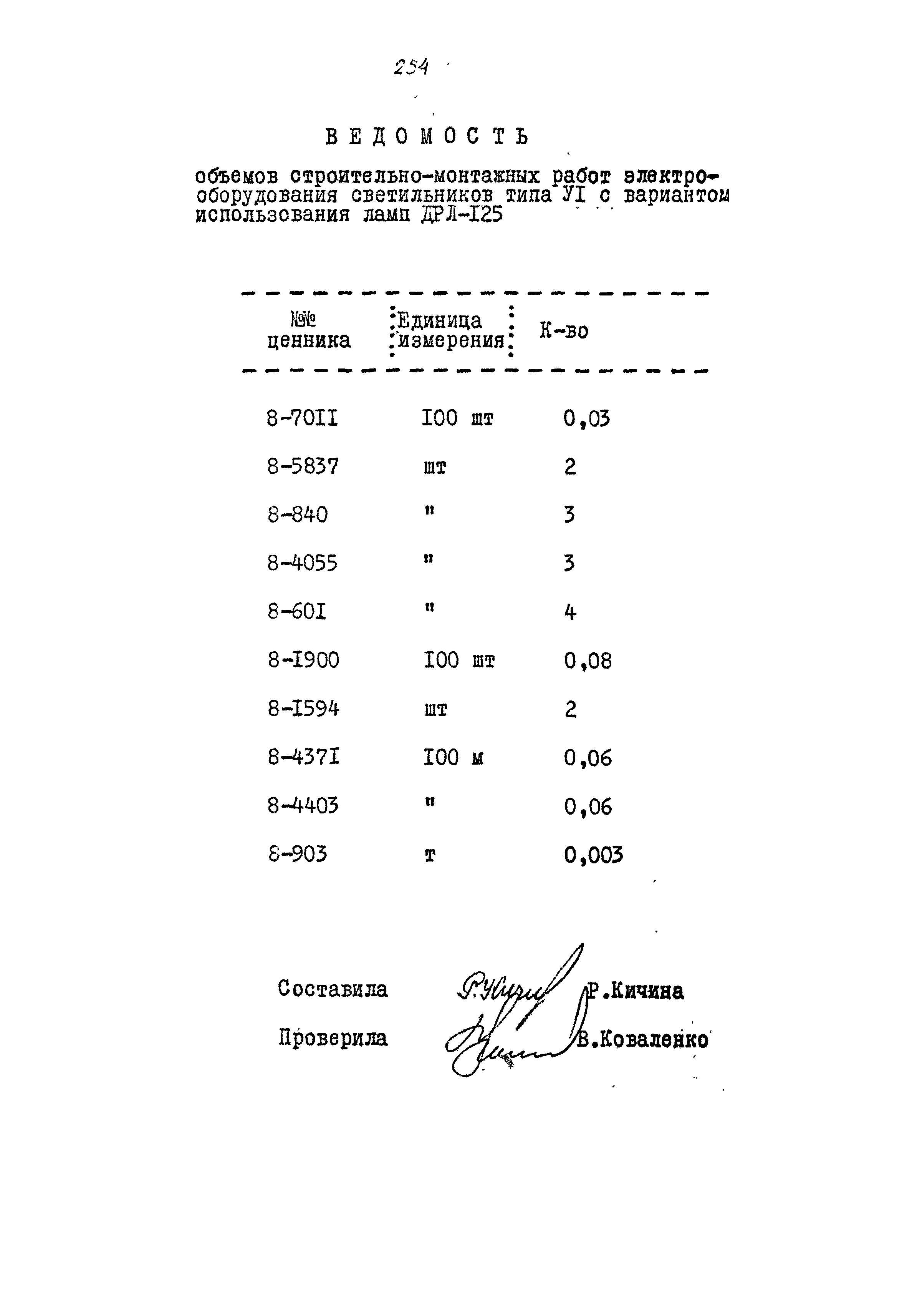 Типовой проект 320-55