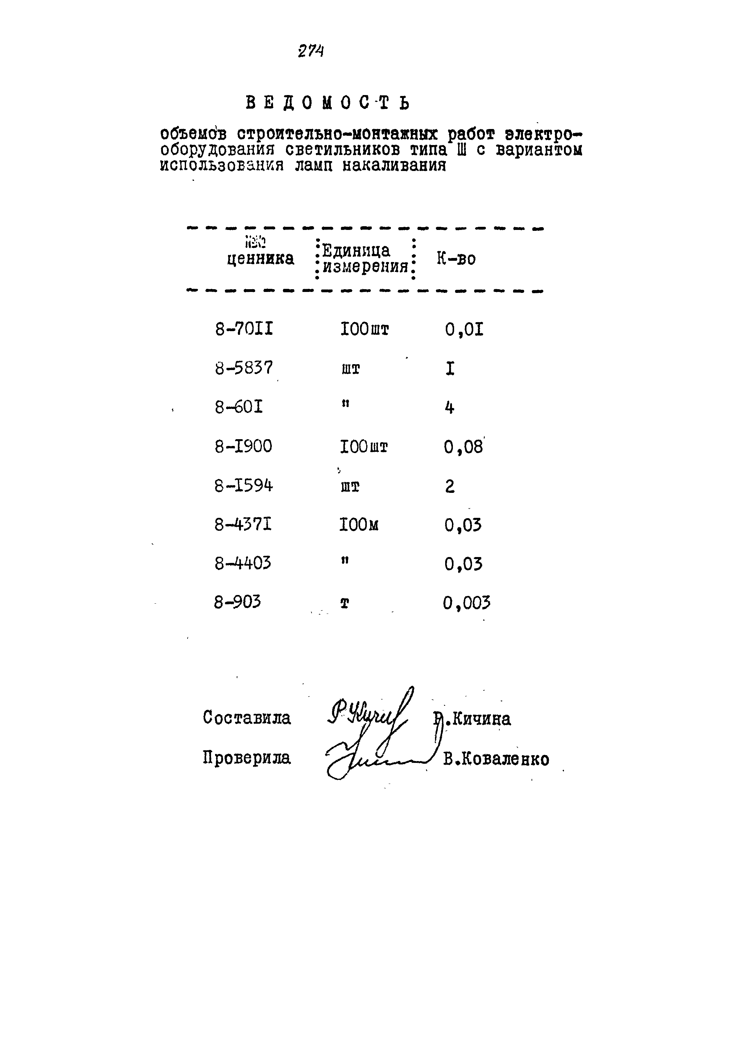 Типовой проект 320-55