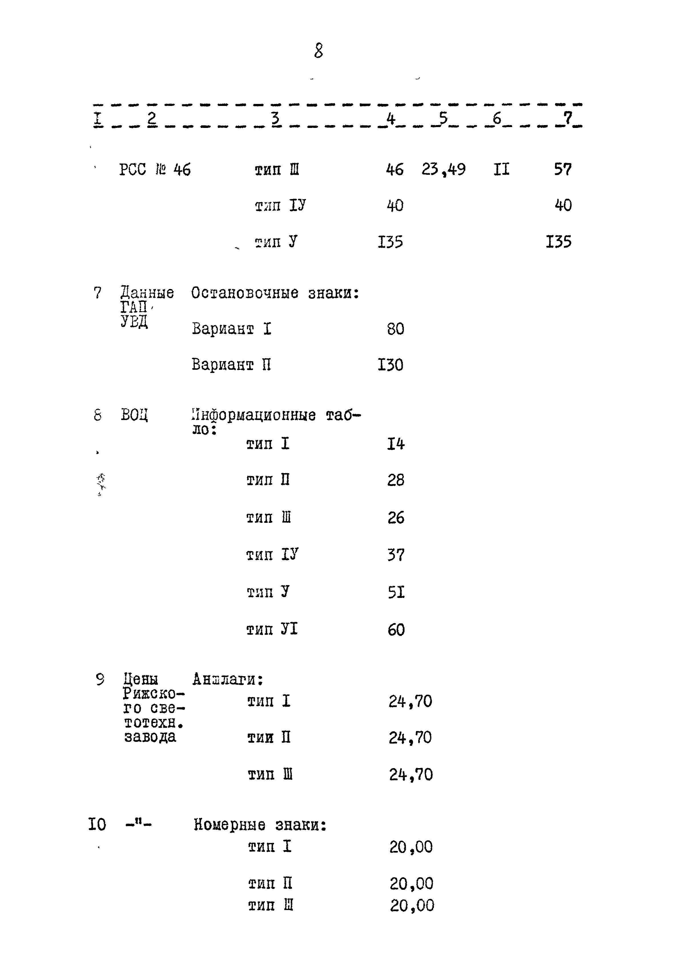 Типовой проект 320-55