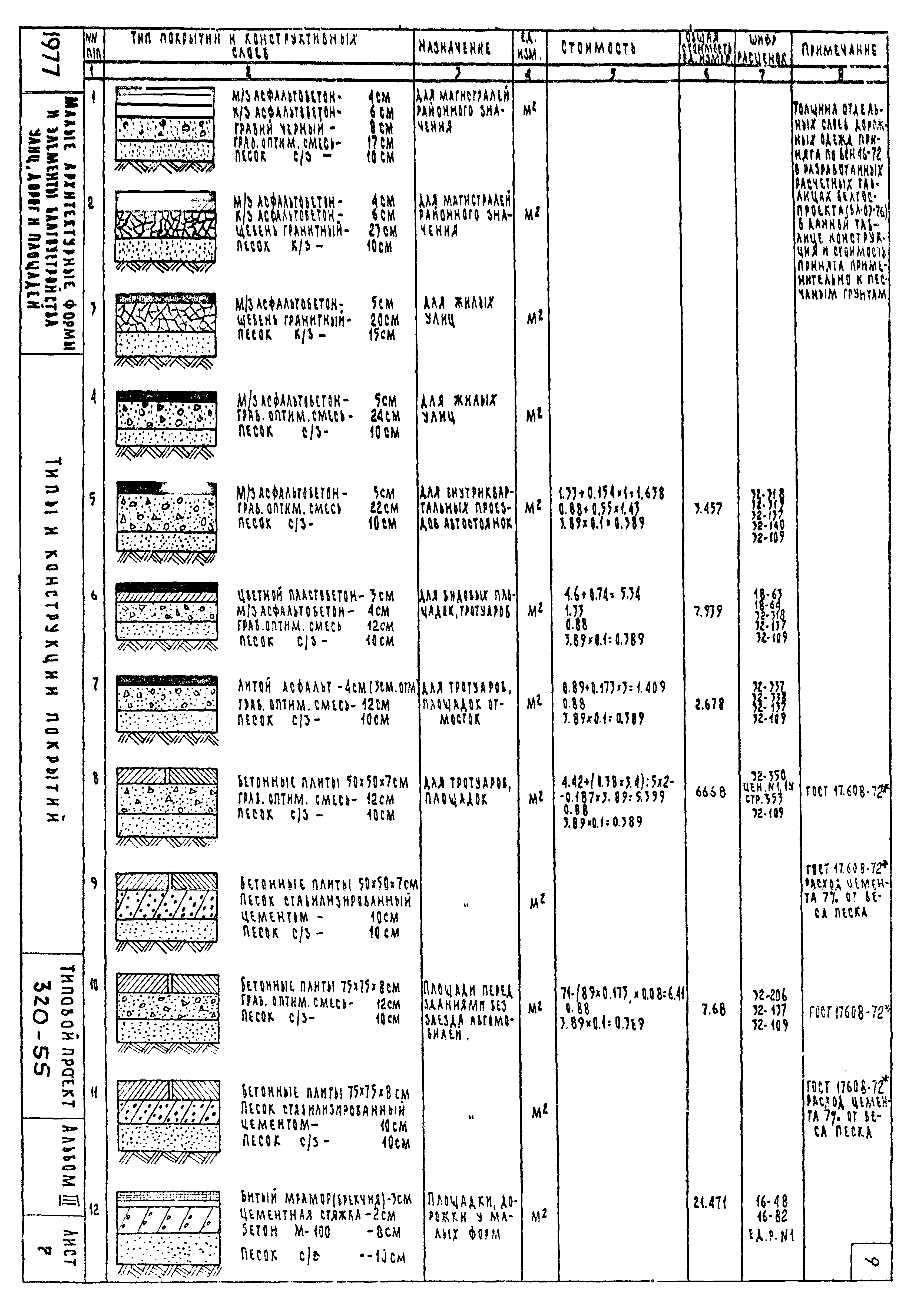 Типовой проект 320-55