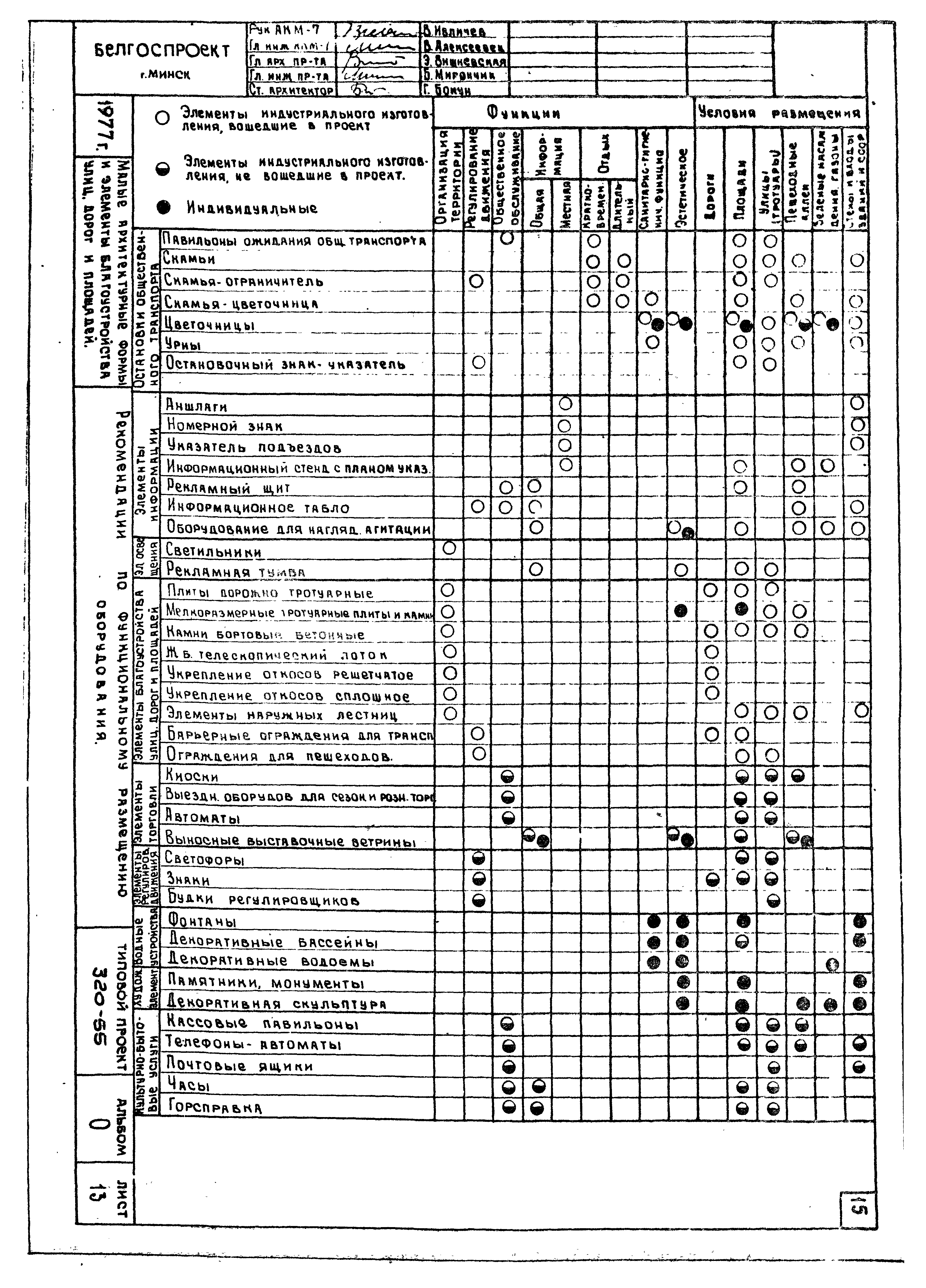 Типовой проект 320-55