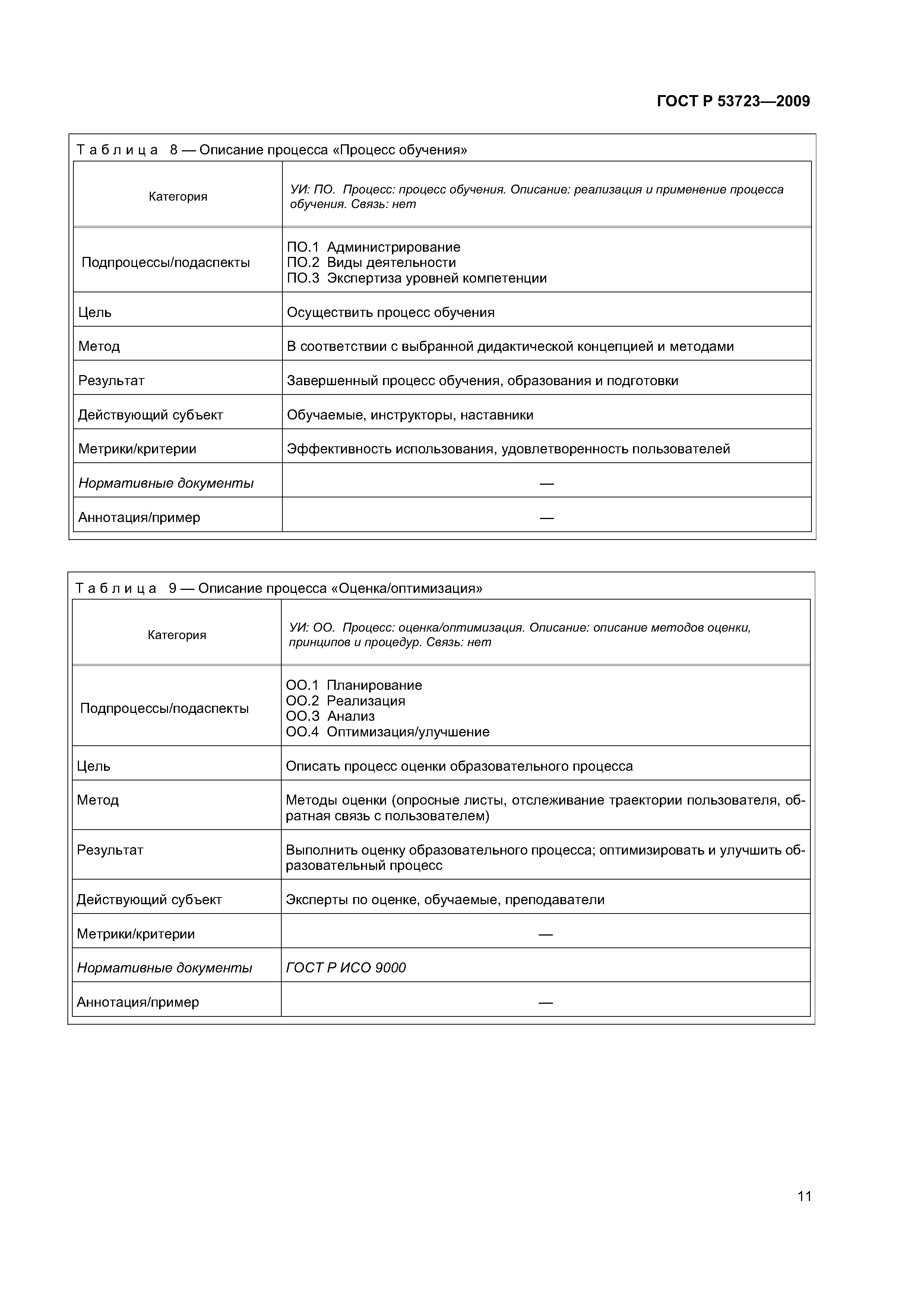 ГОСТ Р 53723-2009