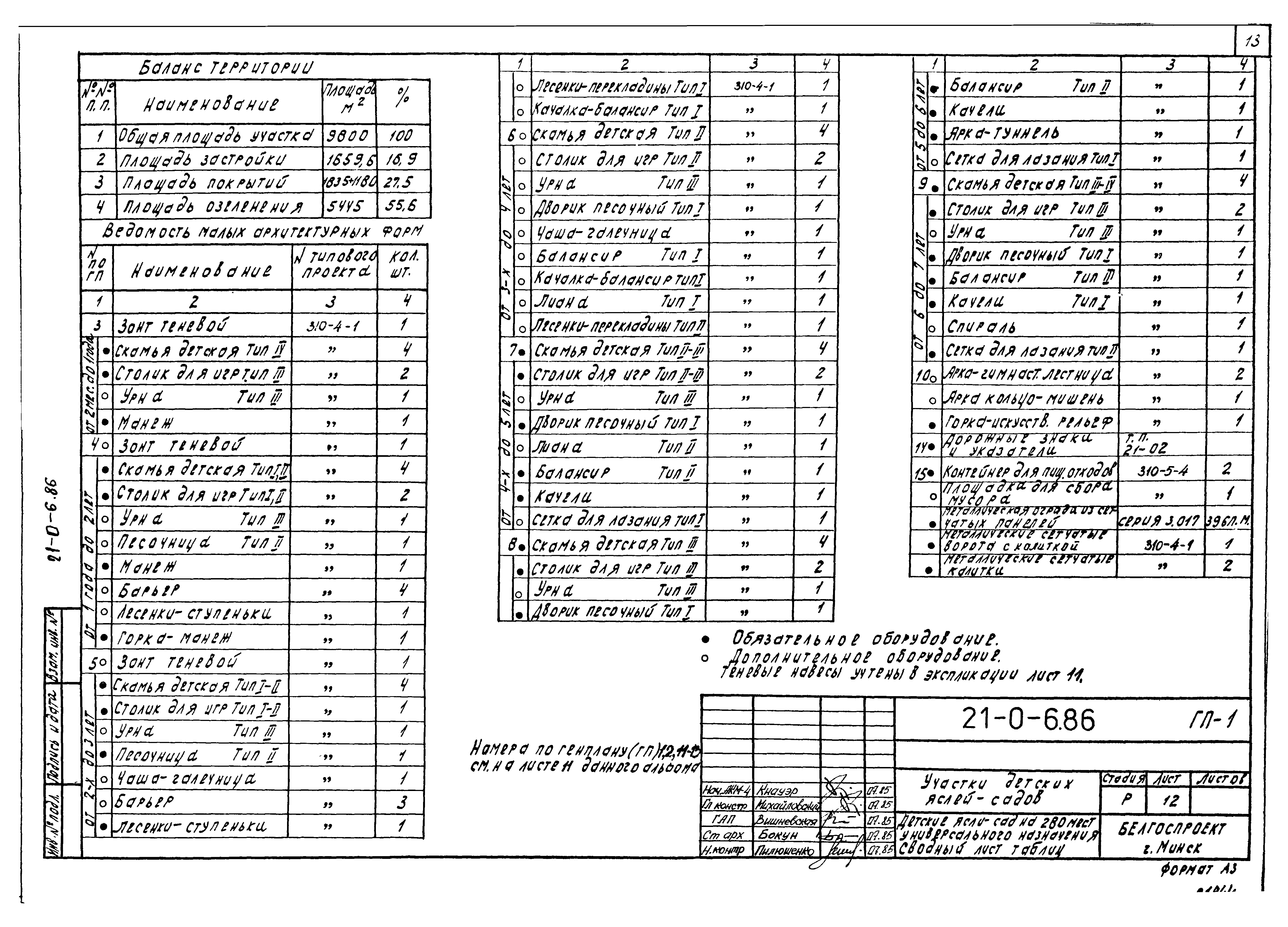 Типовой проект 21-0-6.86