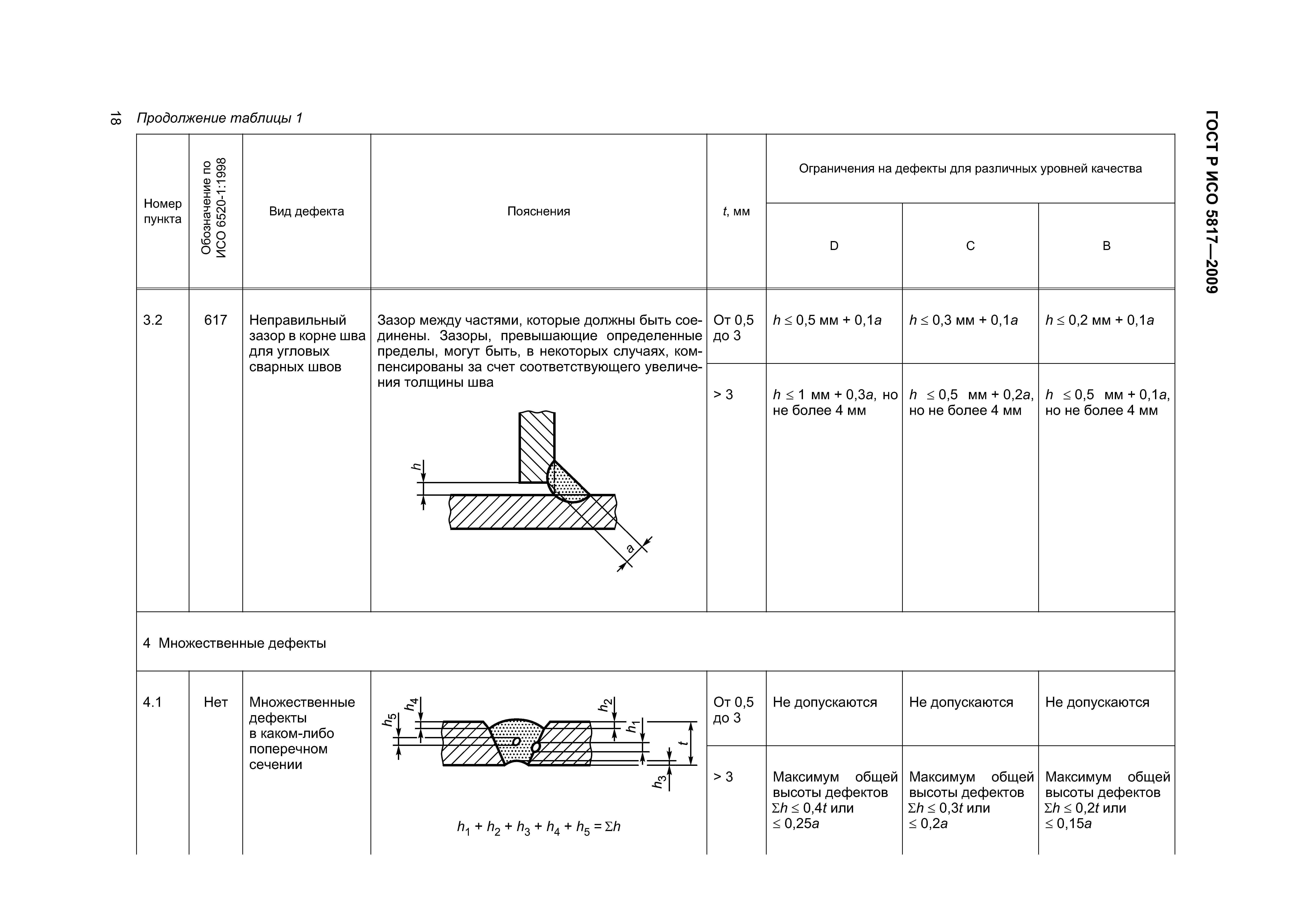 ГОСТ Р ИСО 5817-2009