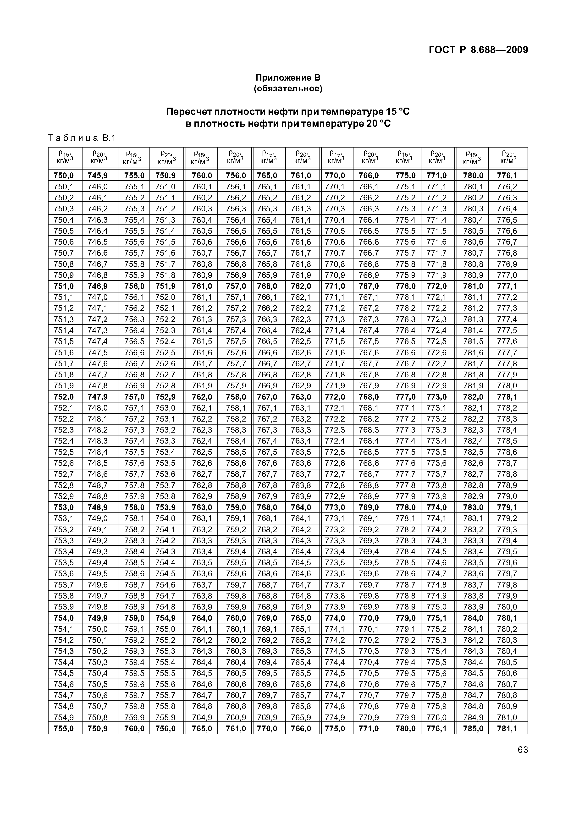 ГОСТ Р 8.688-2009