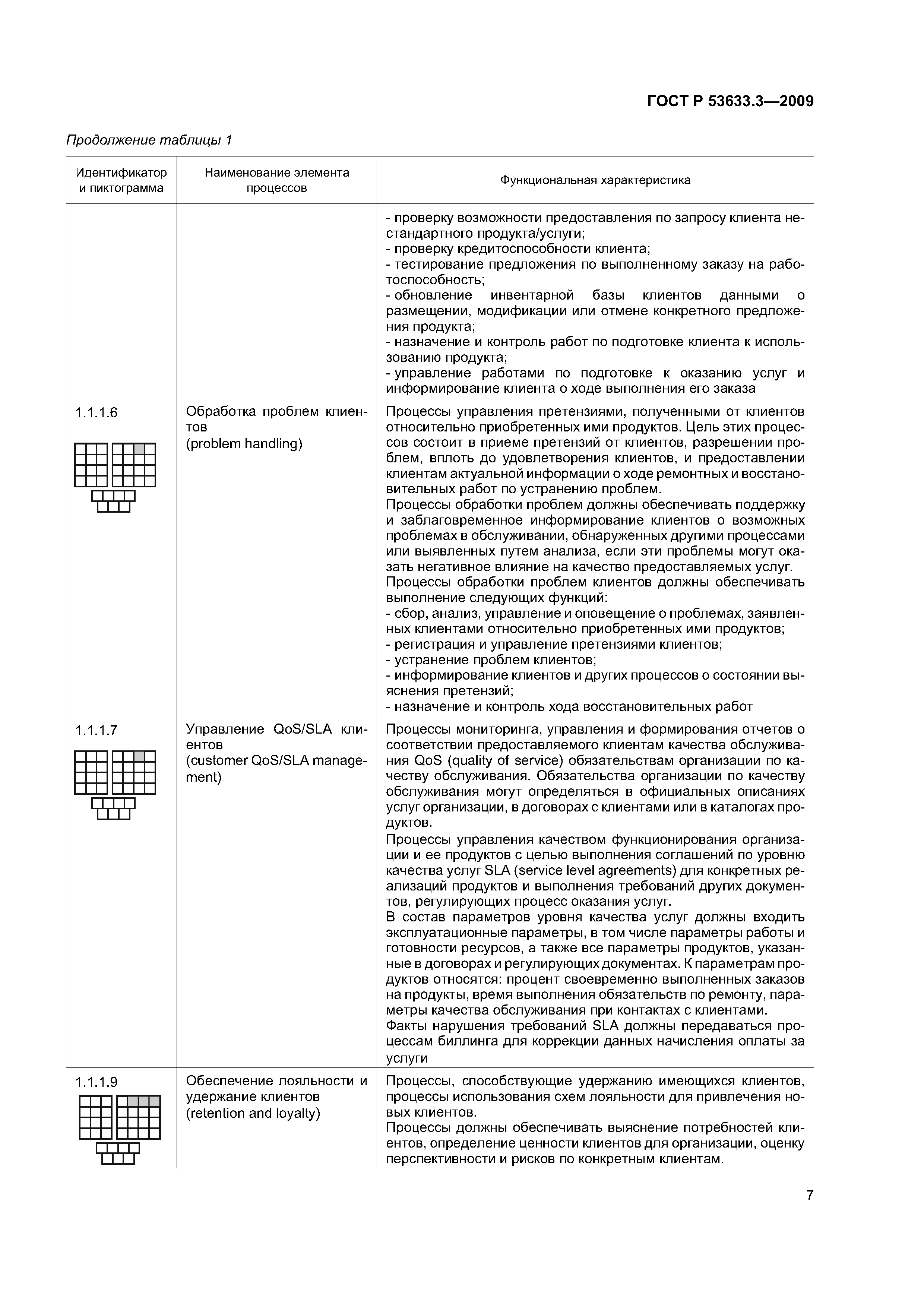 ГОСТ Р 53633.3-2009