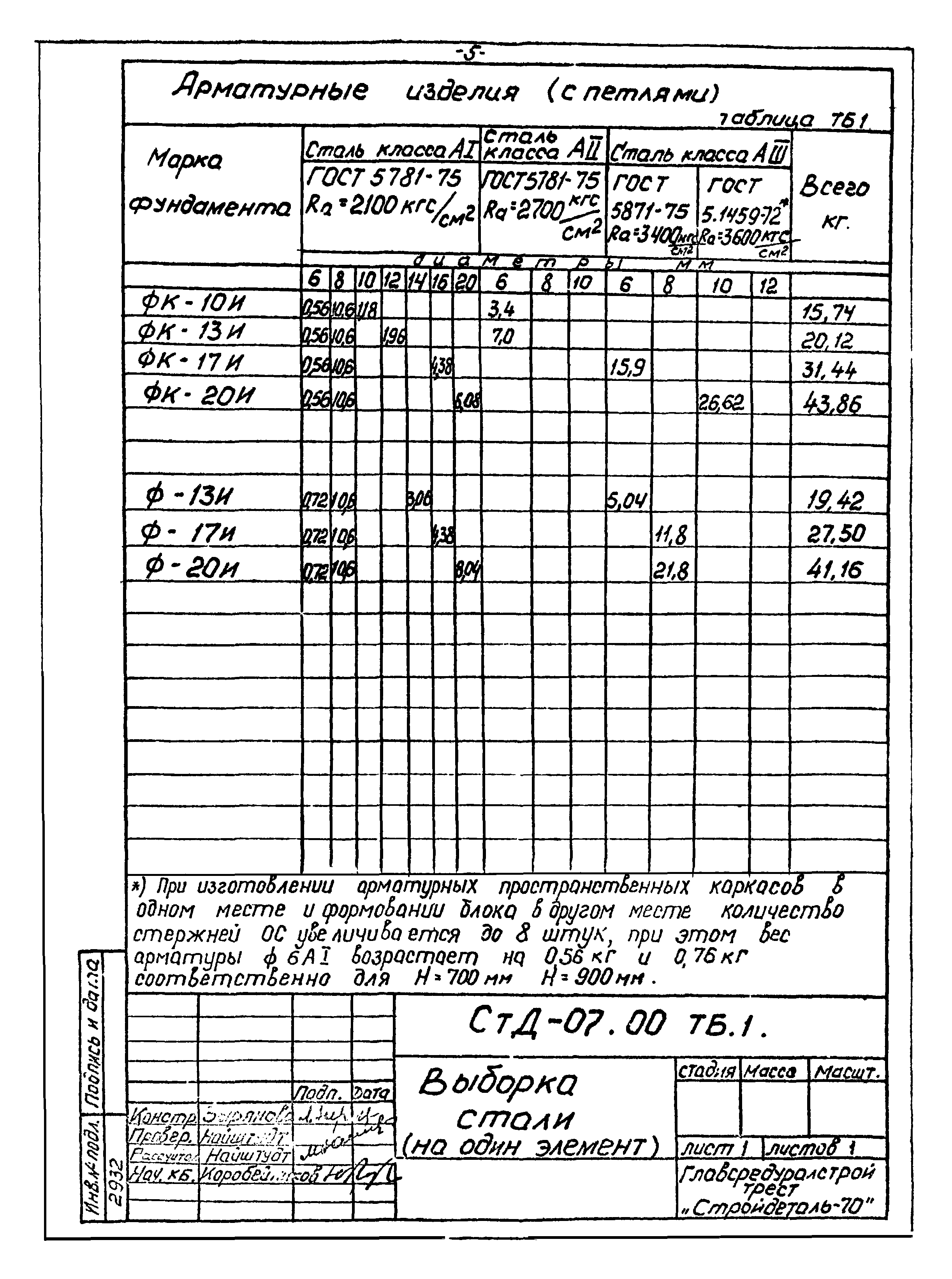 СтД-07