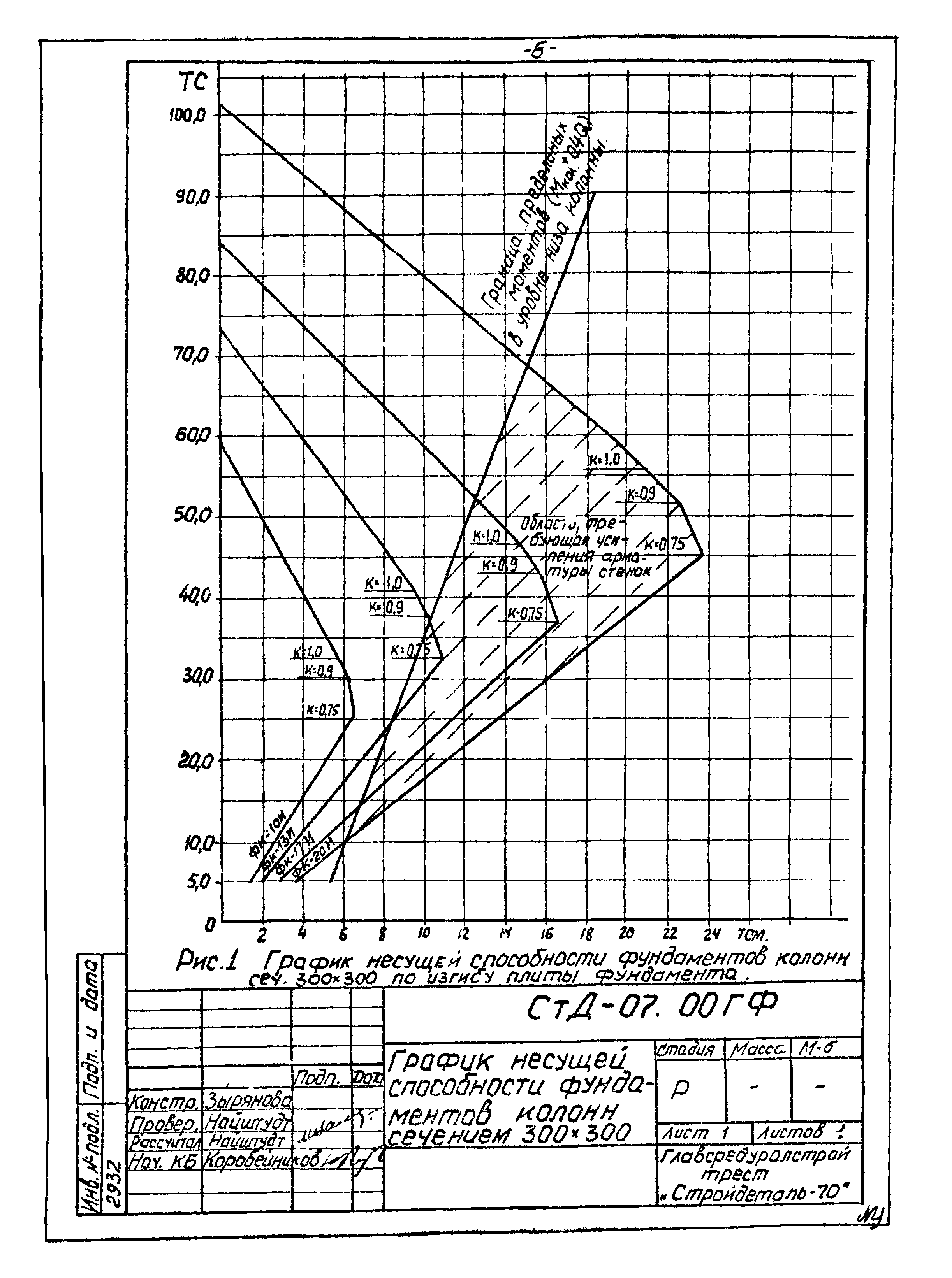 СтД-07