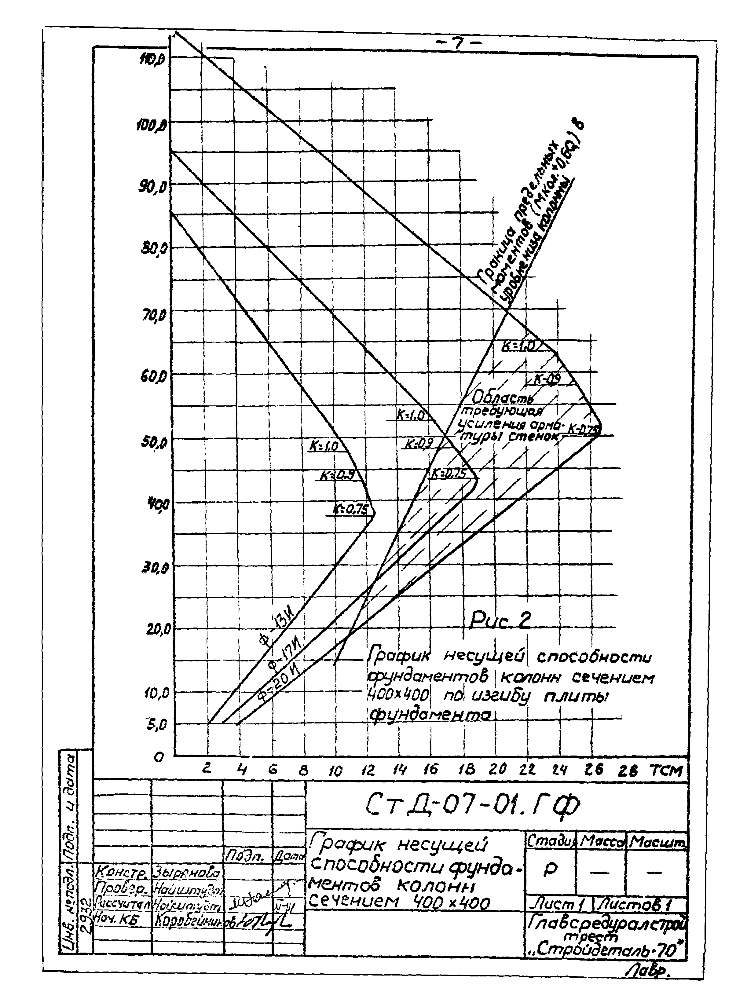 СтД-07