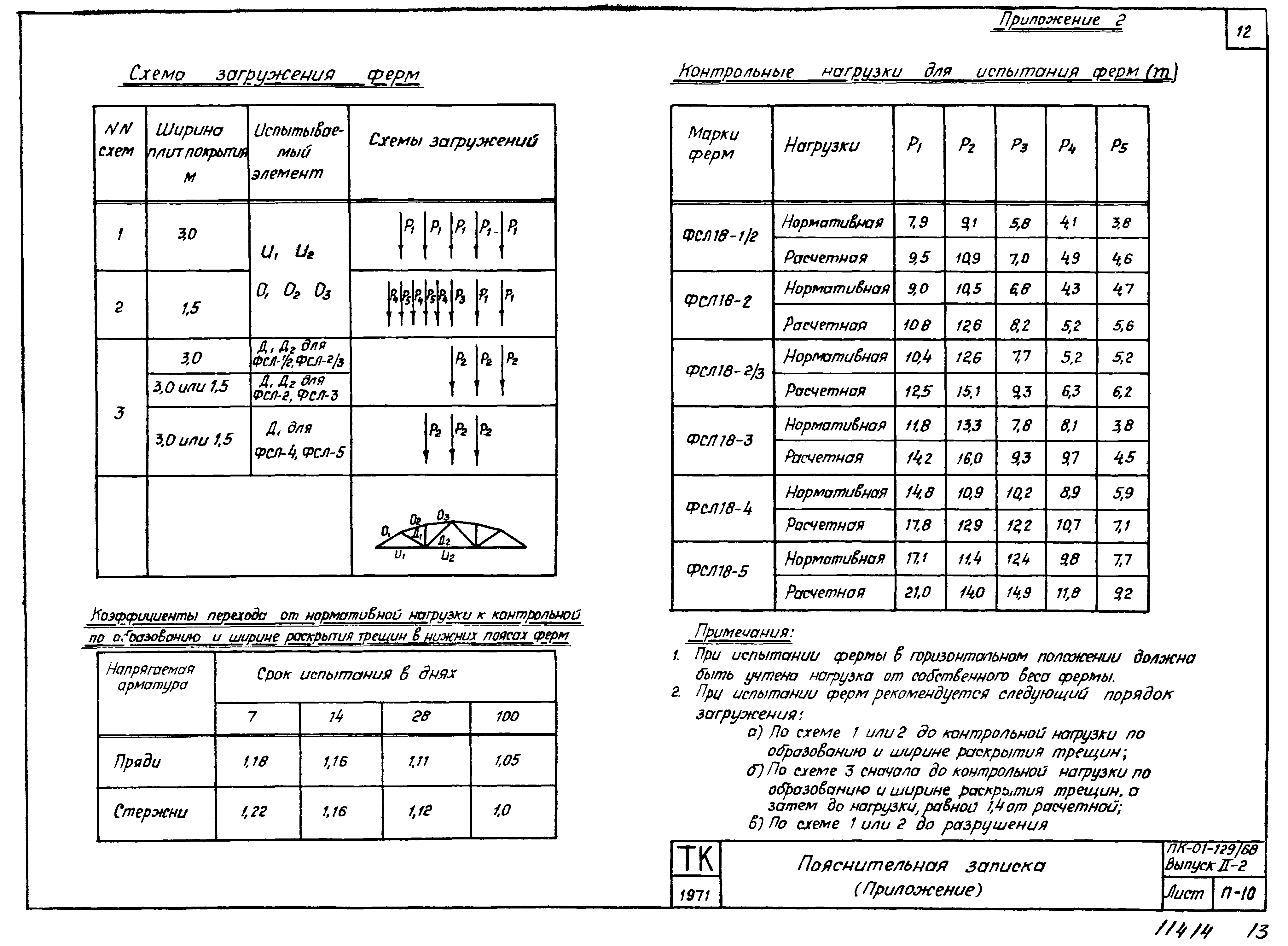 Серия ПК-01-129/68