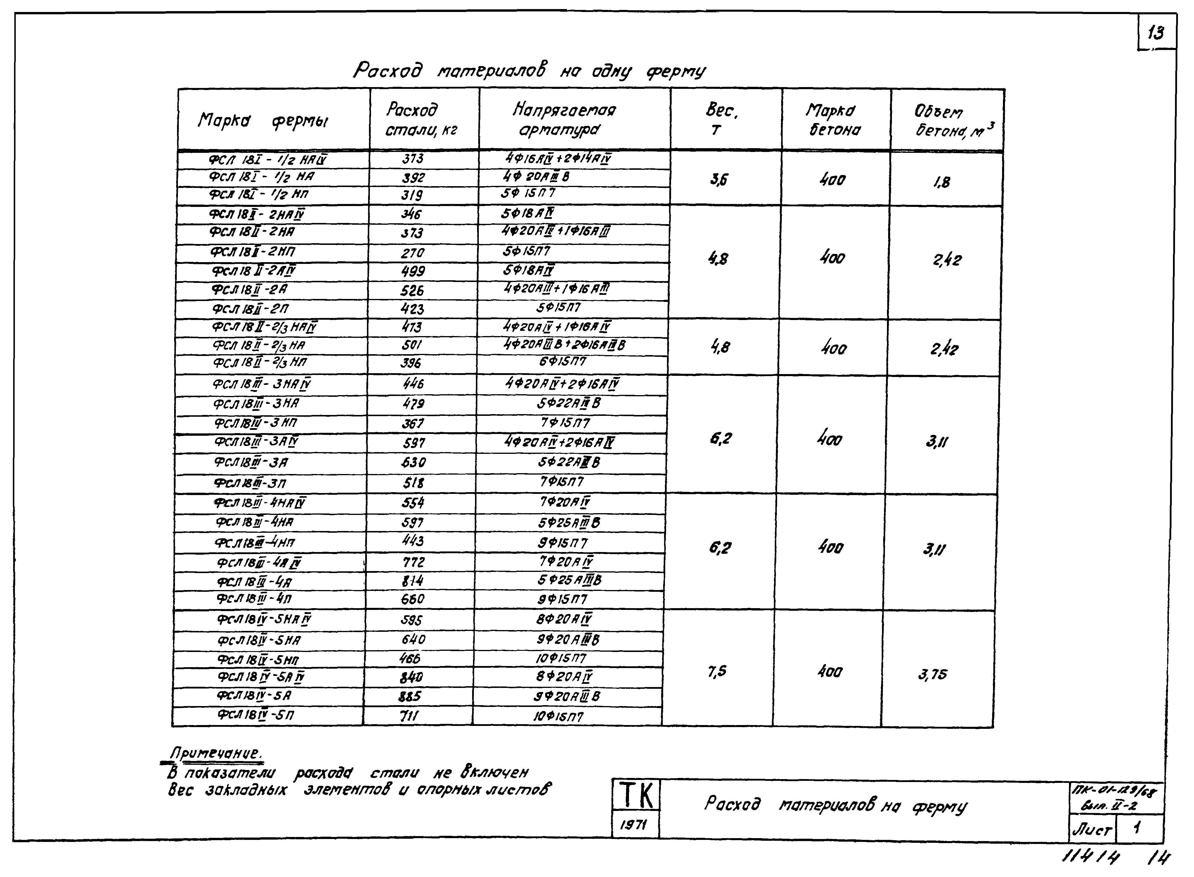 Серия ПК-01-129/68