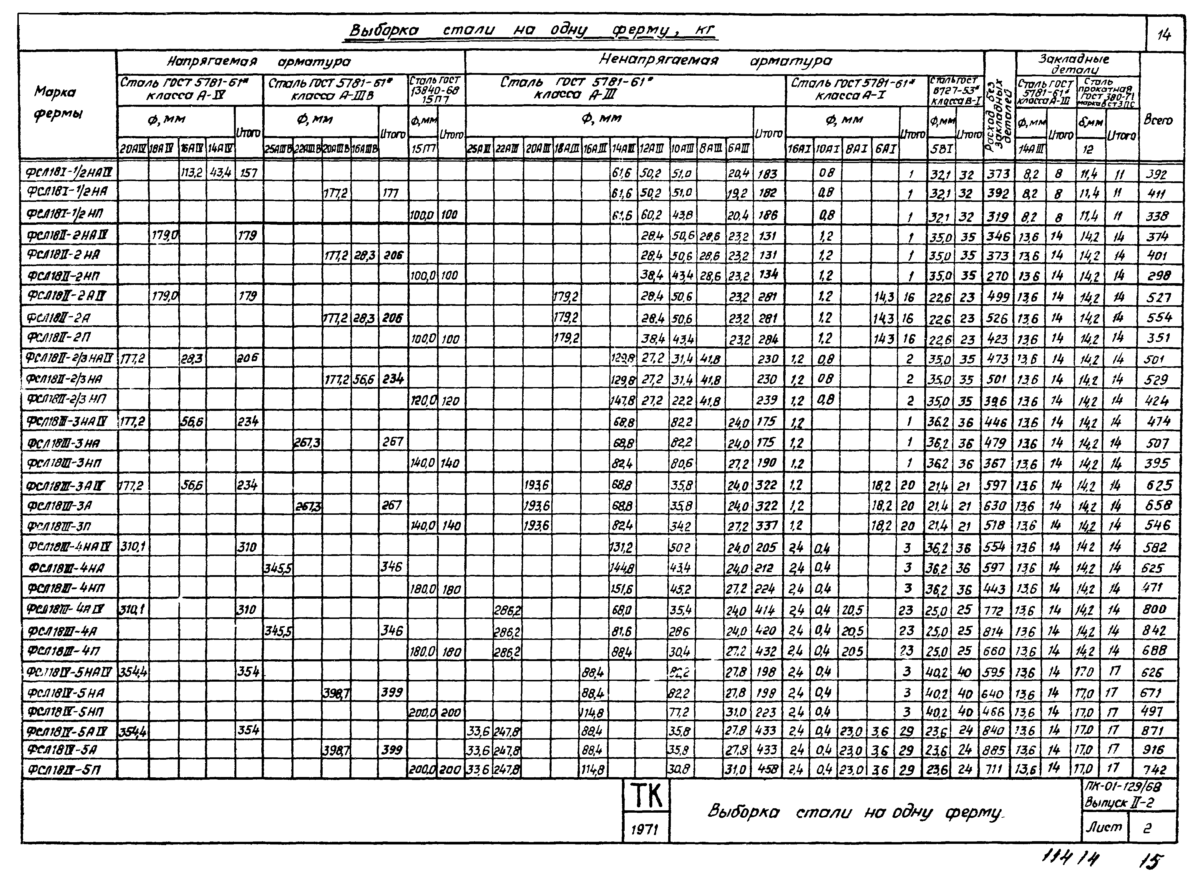 Серия ПК-01-129/68