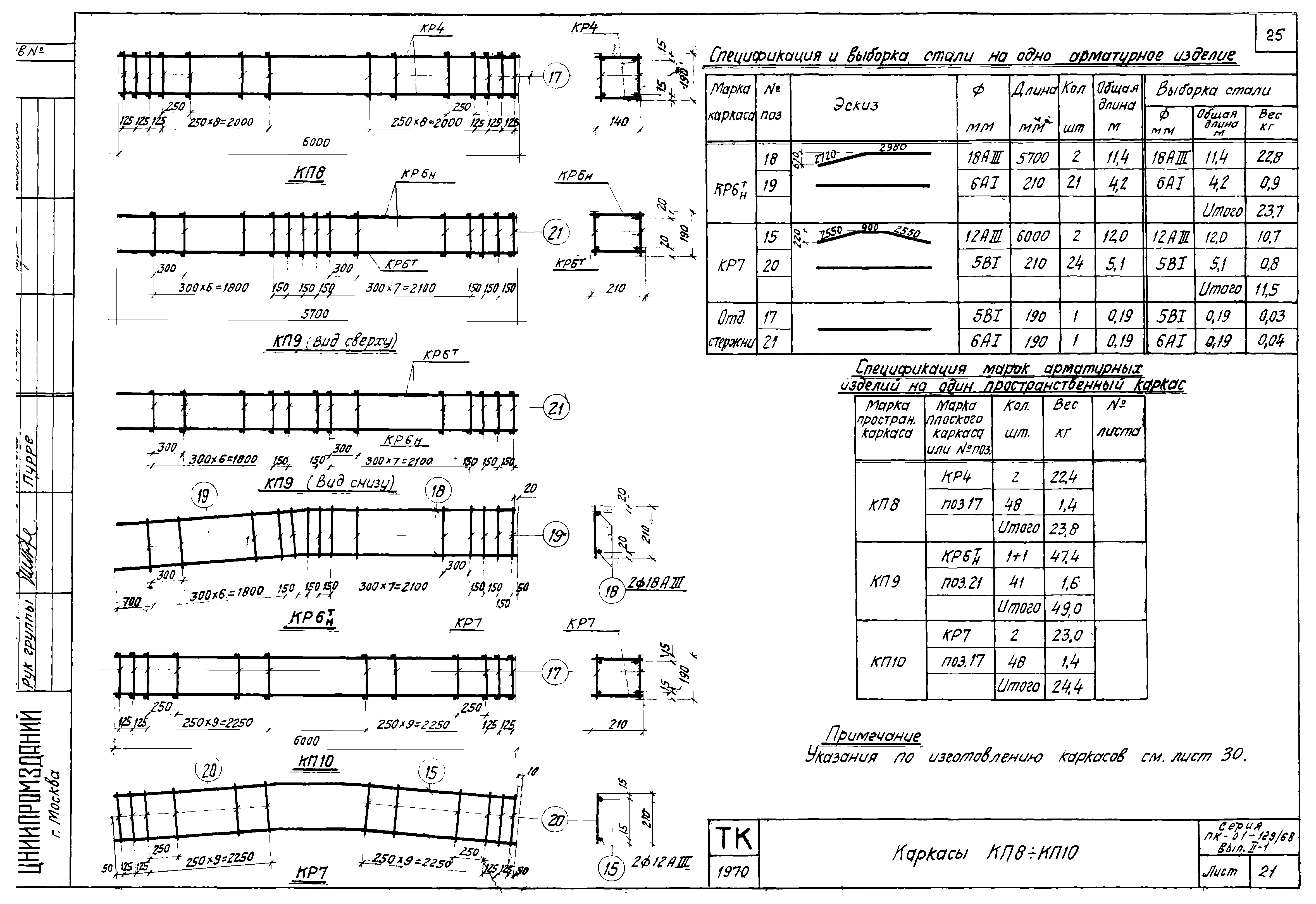 Серия ПК-01-129/68