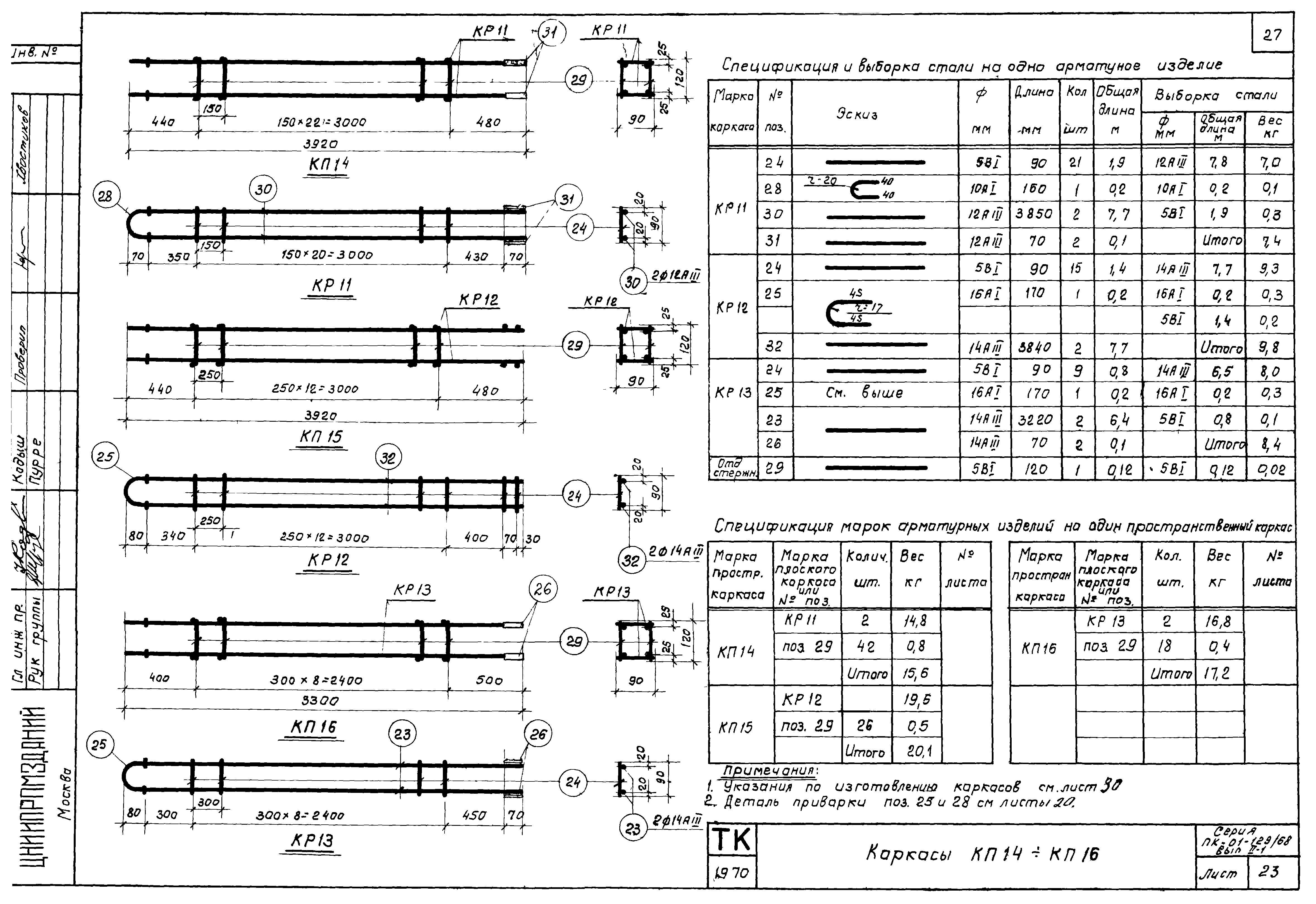 Серия ПК-01-129/68