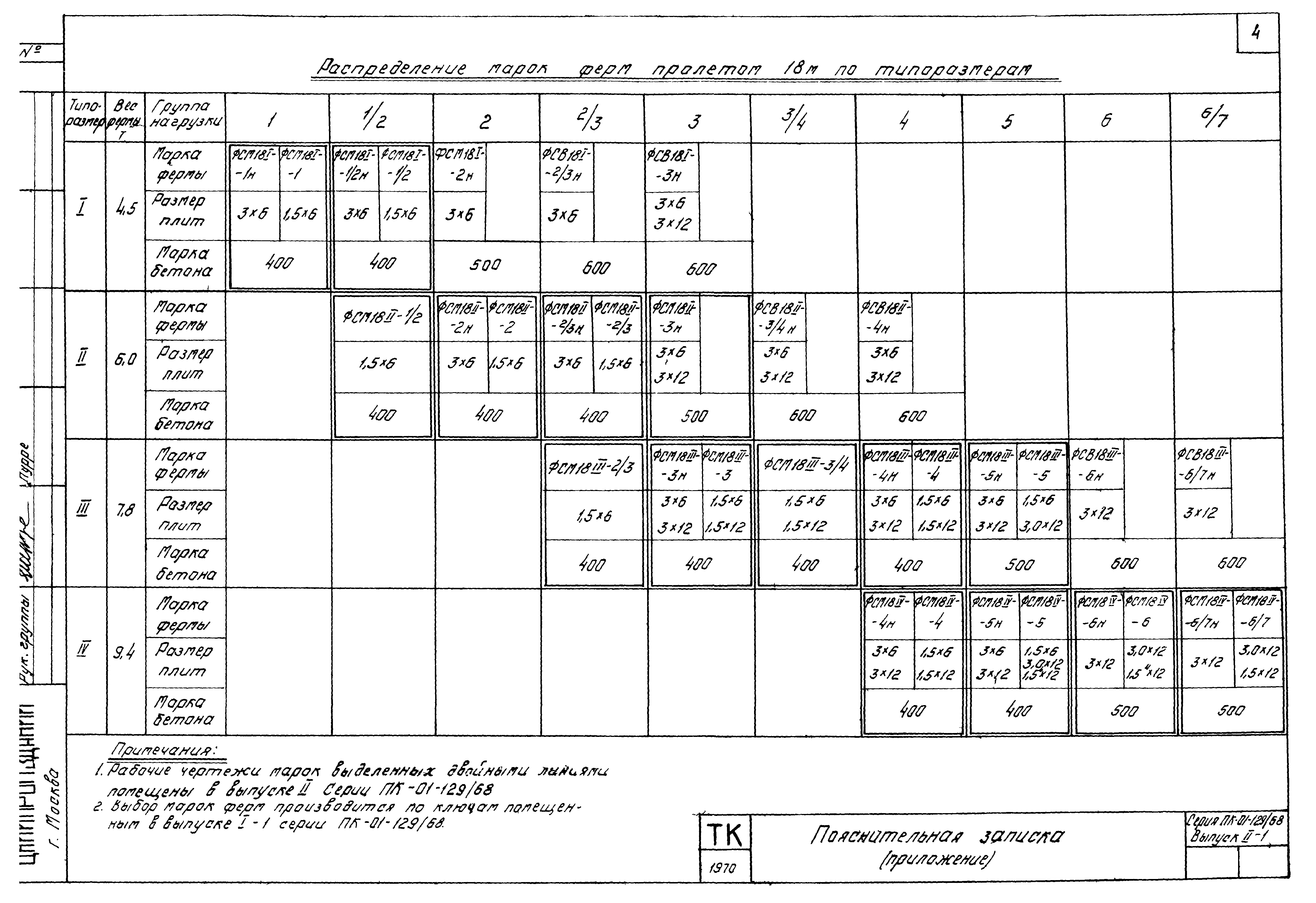 Серия ПК-01-129/68