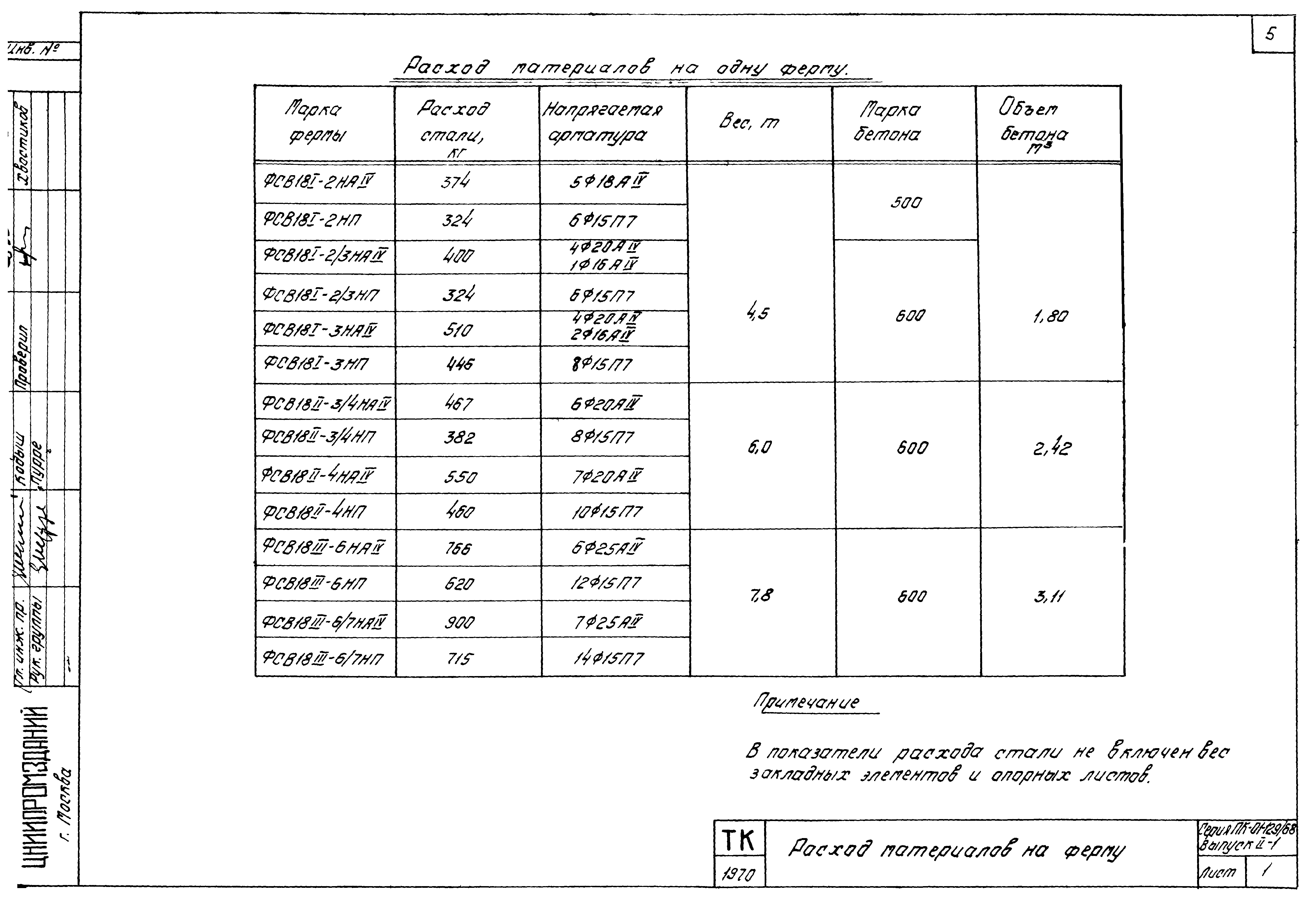 Серия ПК-01-129/68