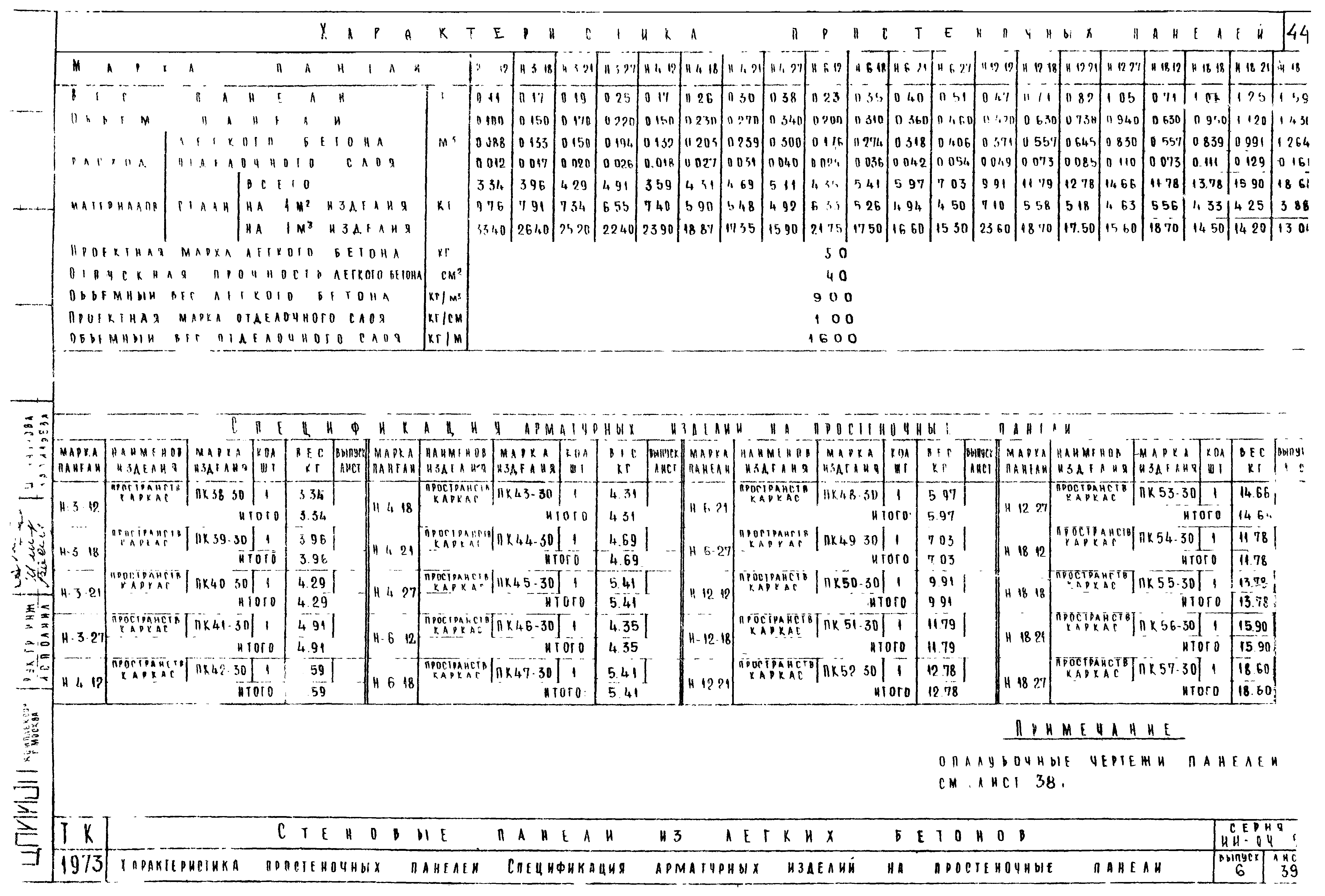 Серия ИИ-04-5