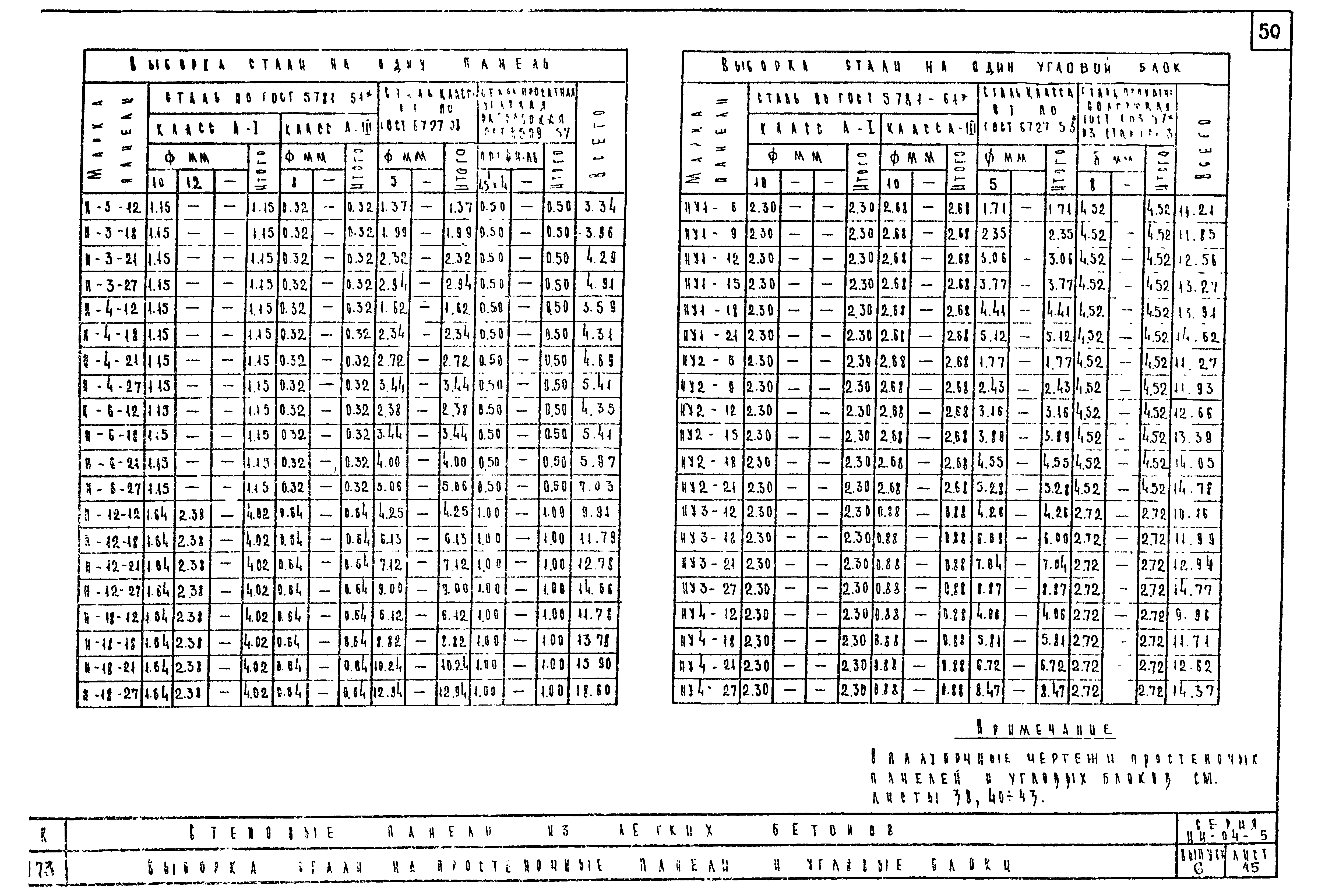 Серия ИИ-04-5