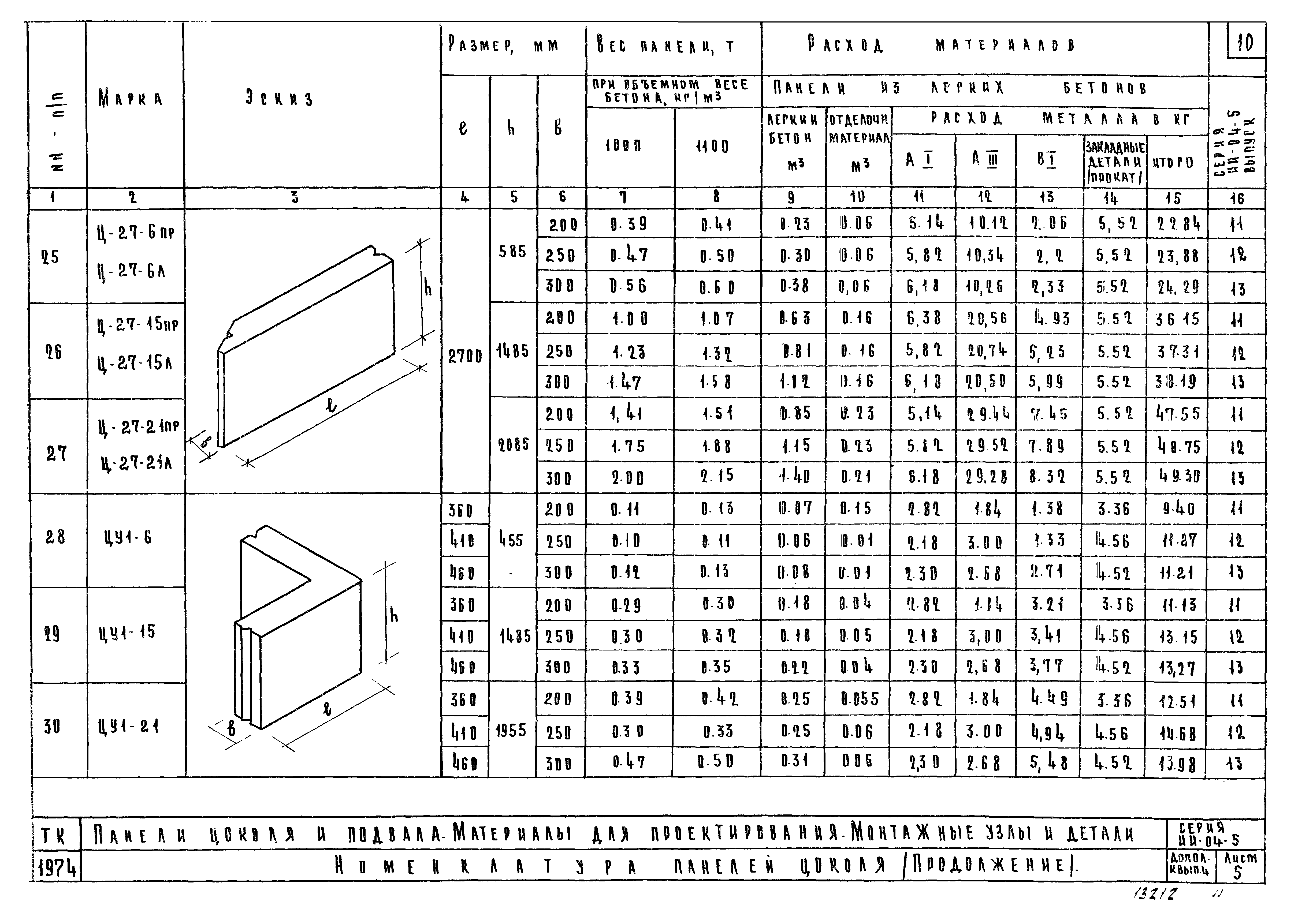 Серия ИИ-04-5