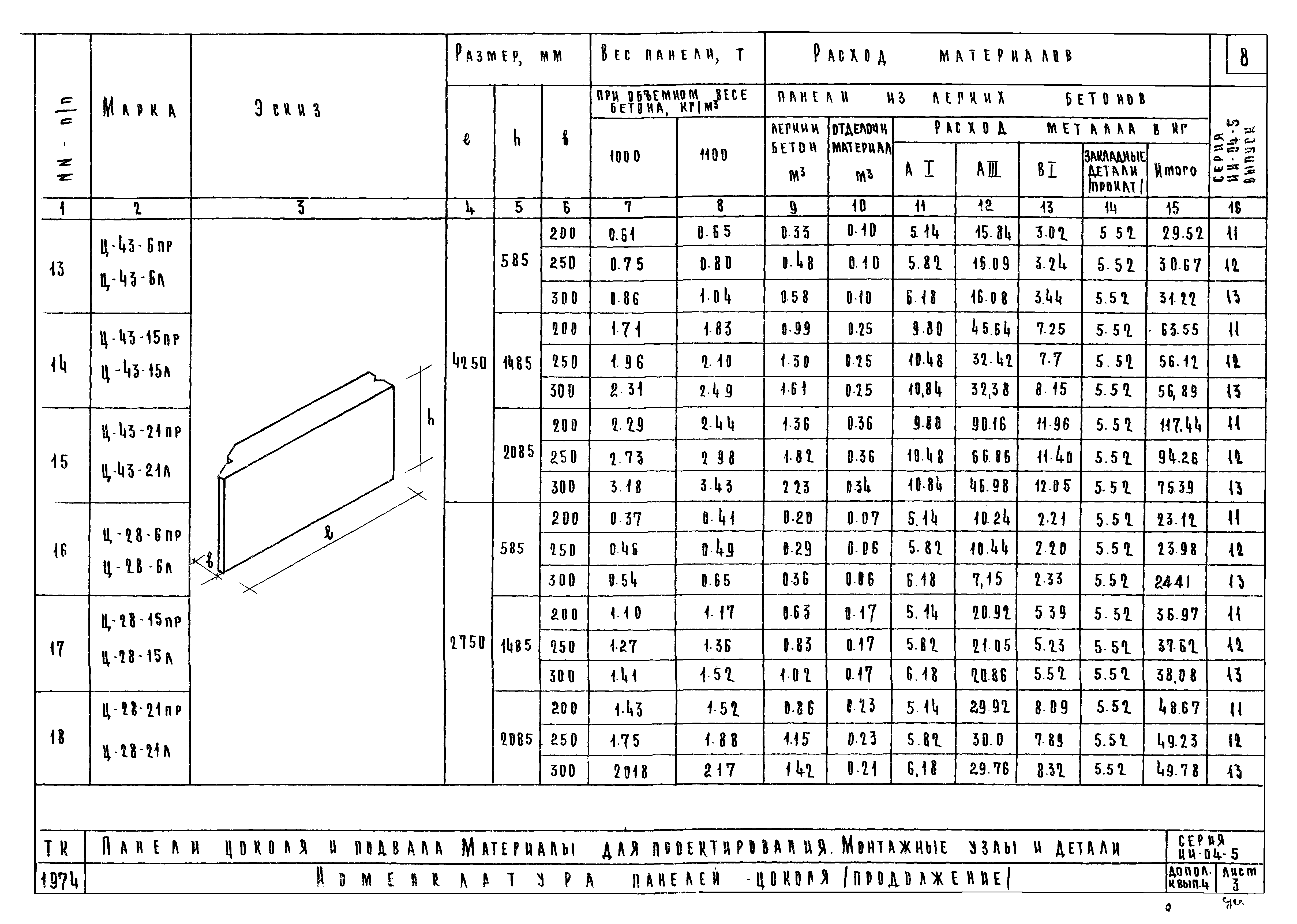 Серия ИИ-04-5