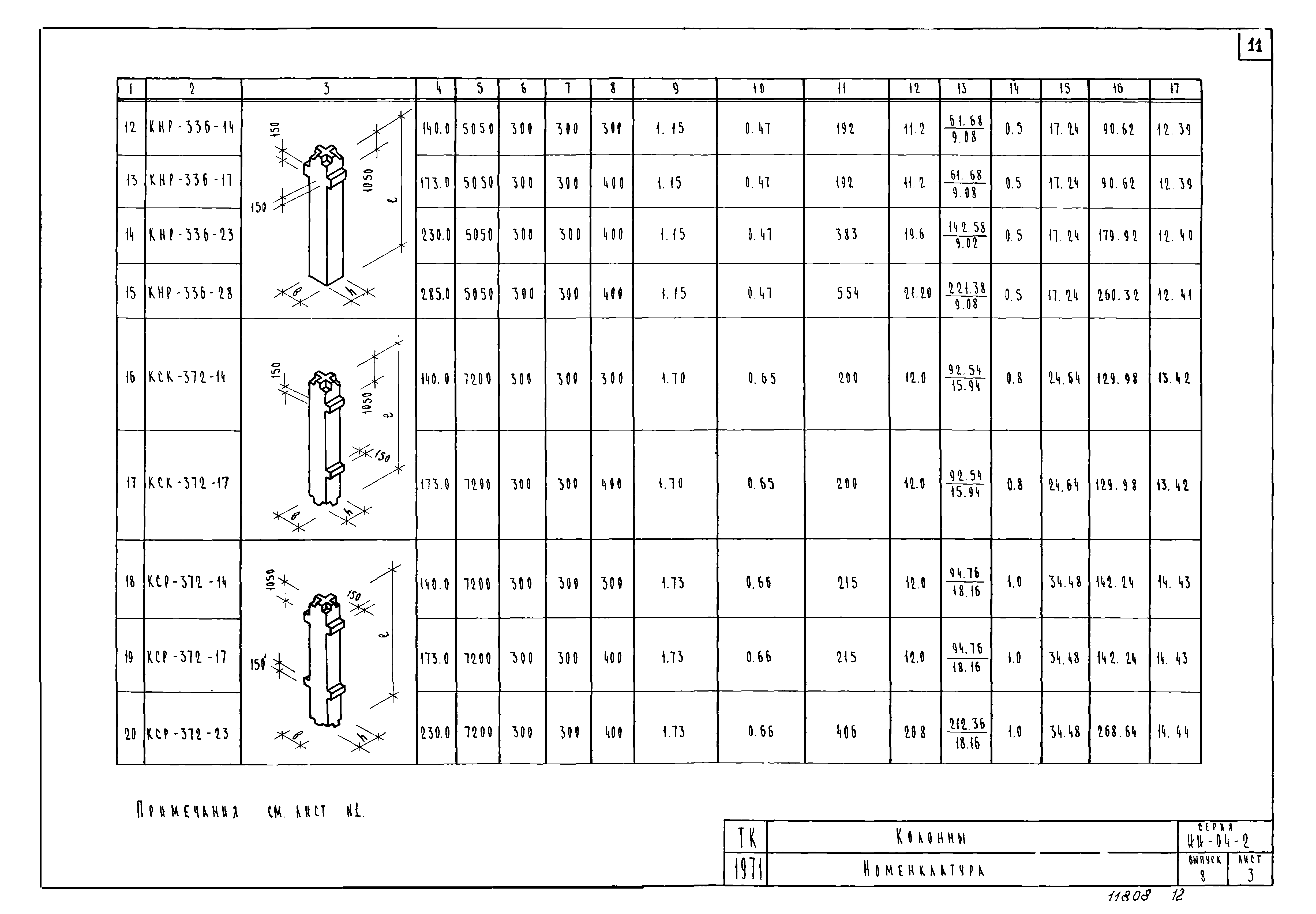 Серия ИИ-04-2