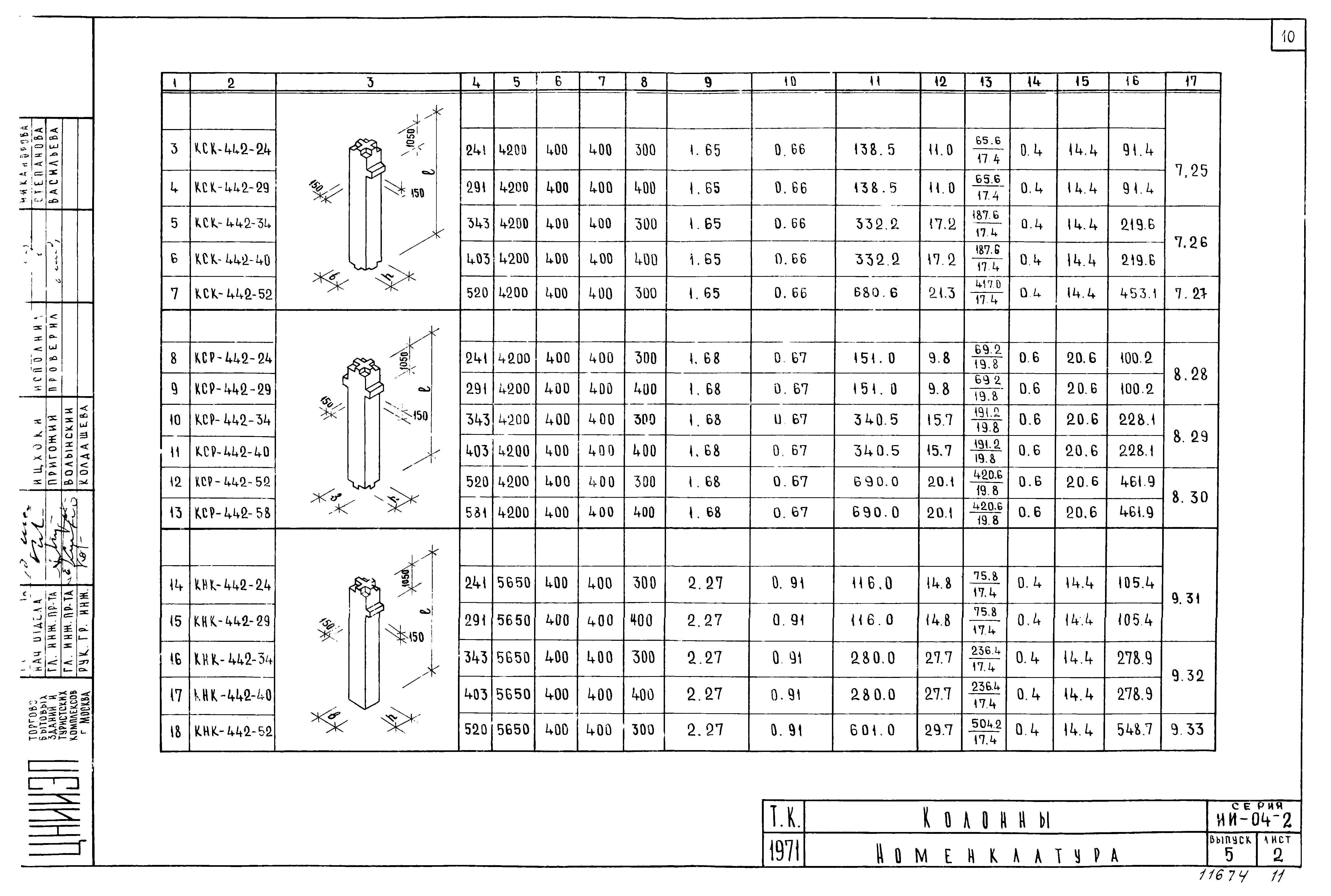 Серия ИИ-04-2