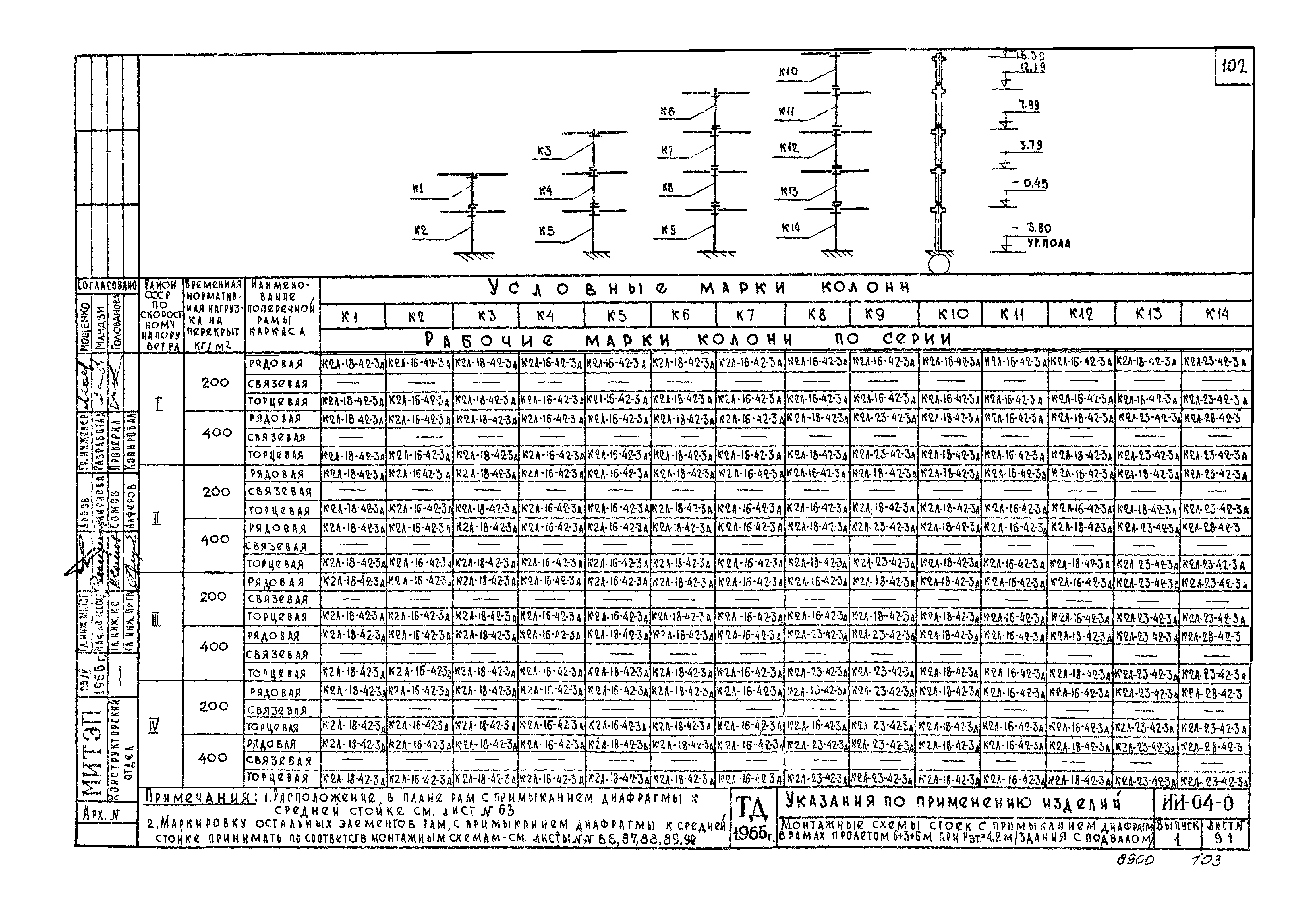 Серия ИИ-04-0